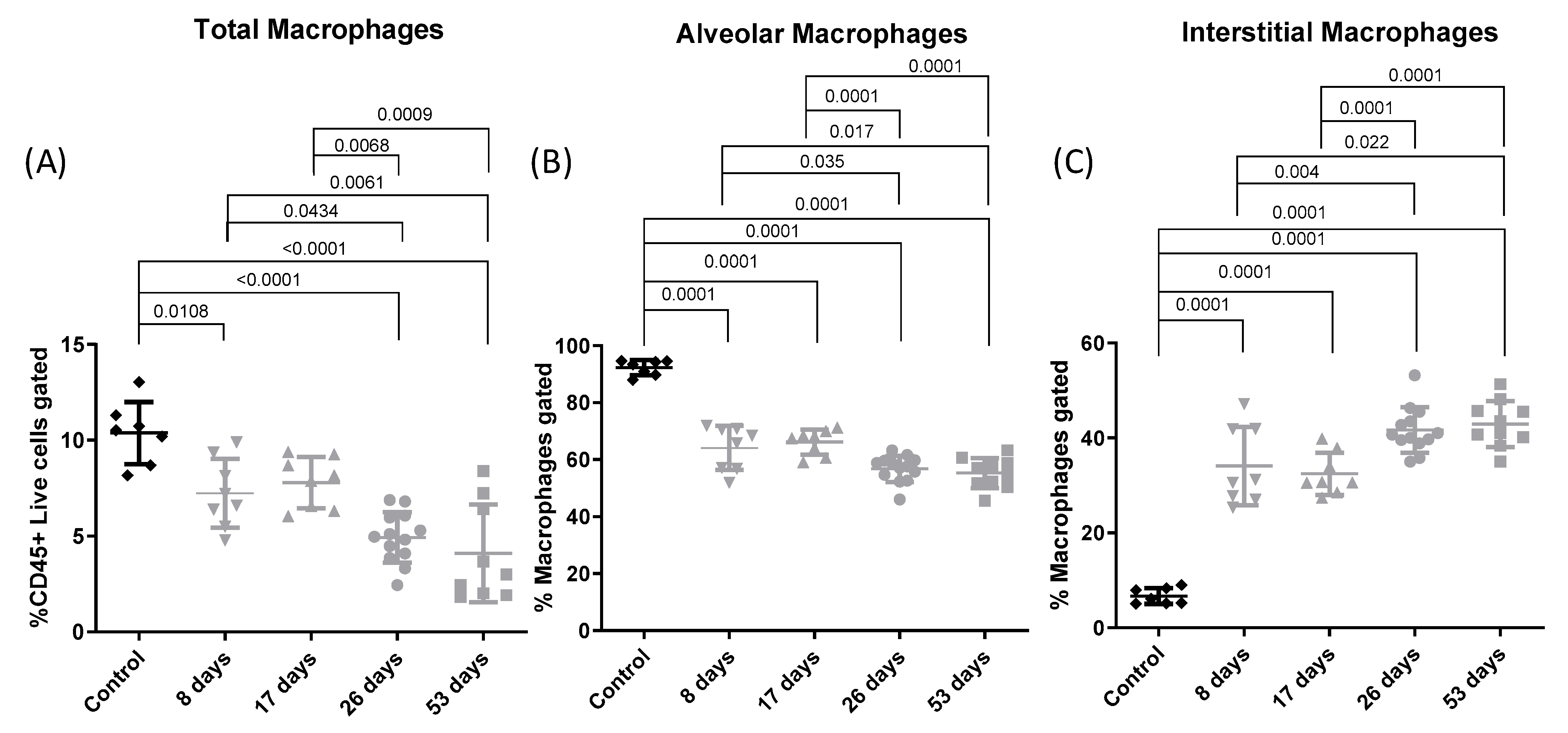 Toxics 12 00530 g007