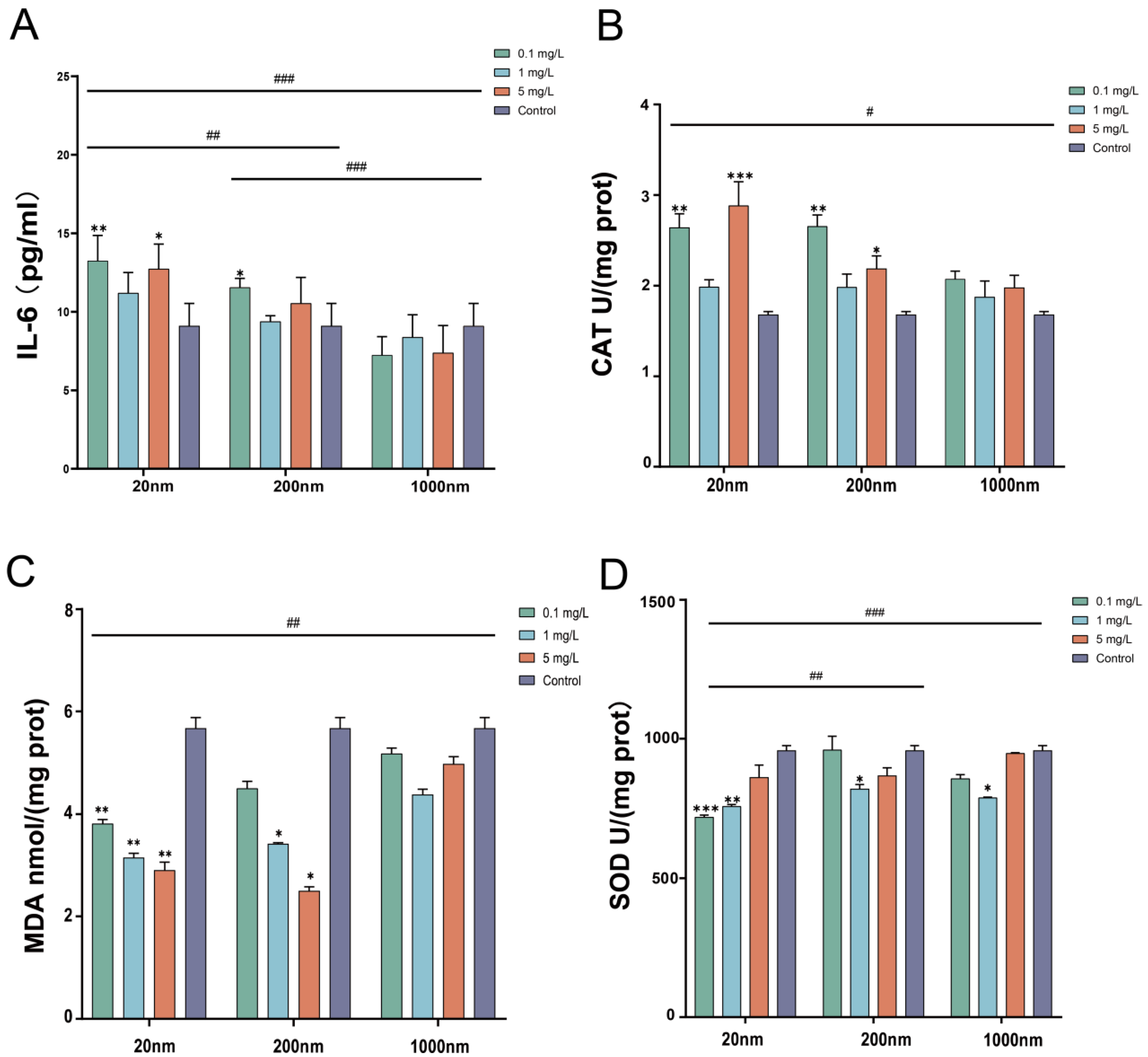 Toxics 12 00531 g004