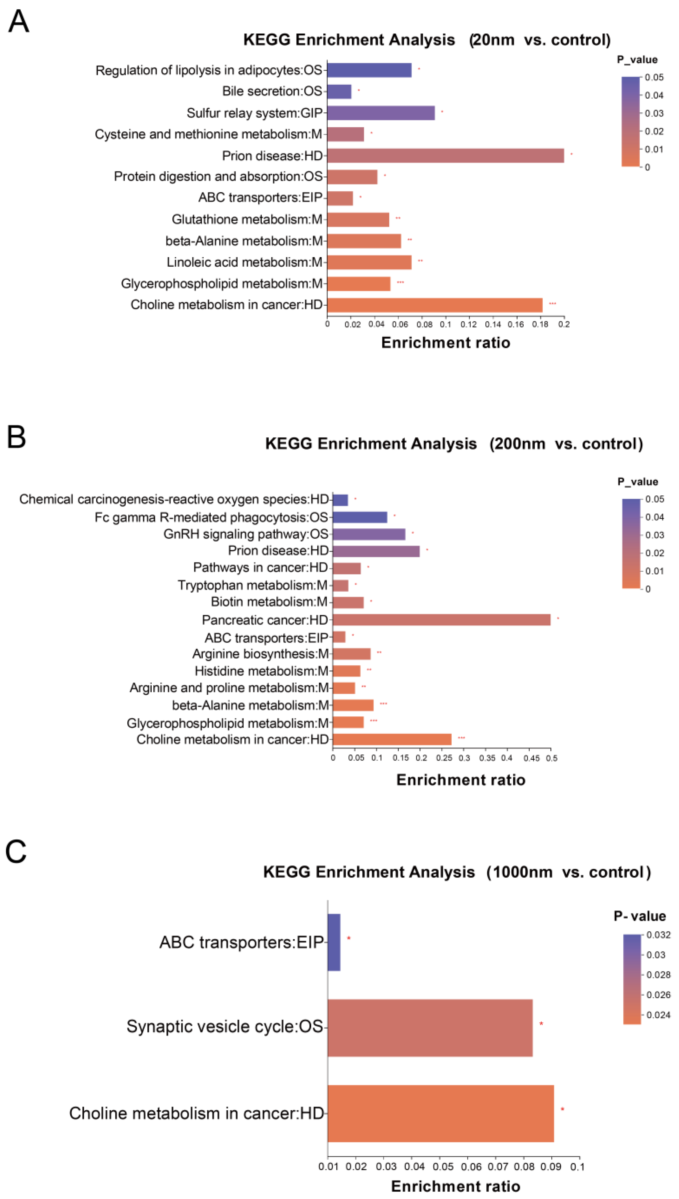 Toxics 12 00531 g012
