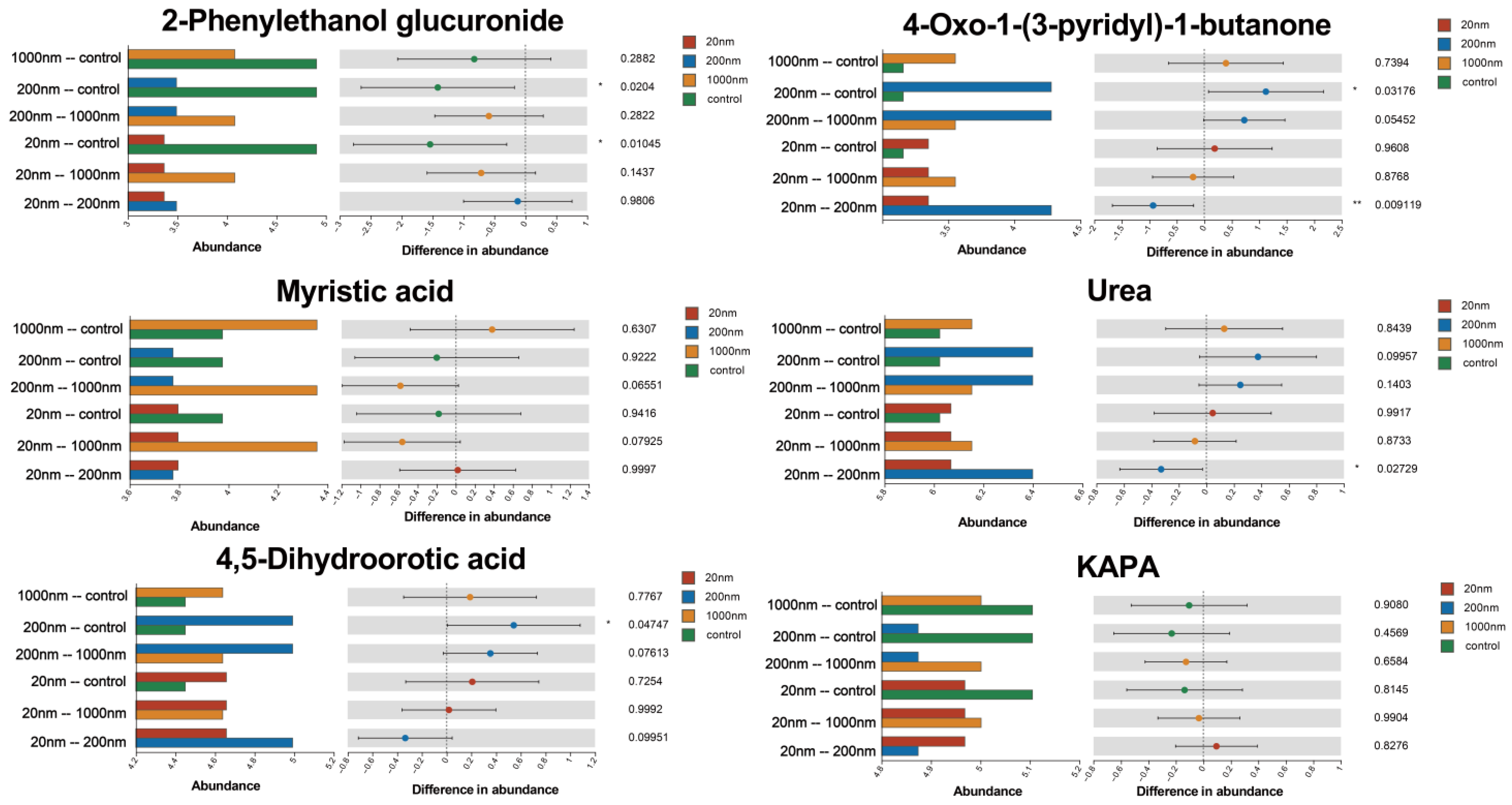 Toxics 12 00531 g013