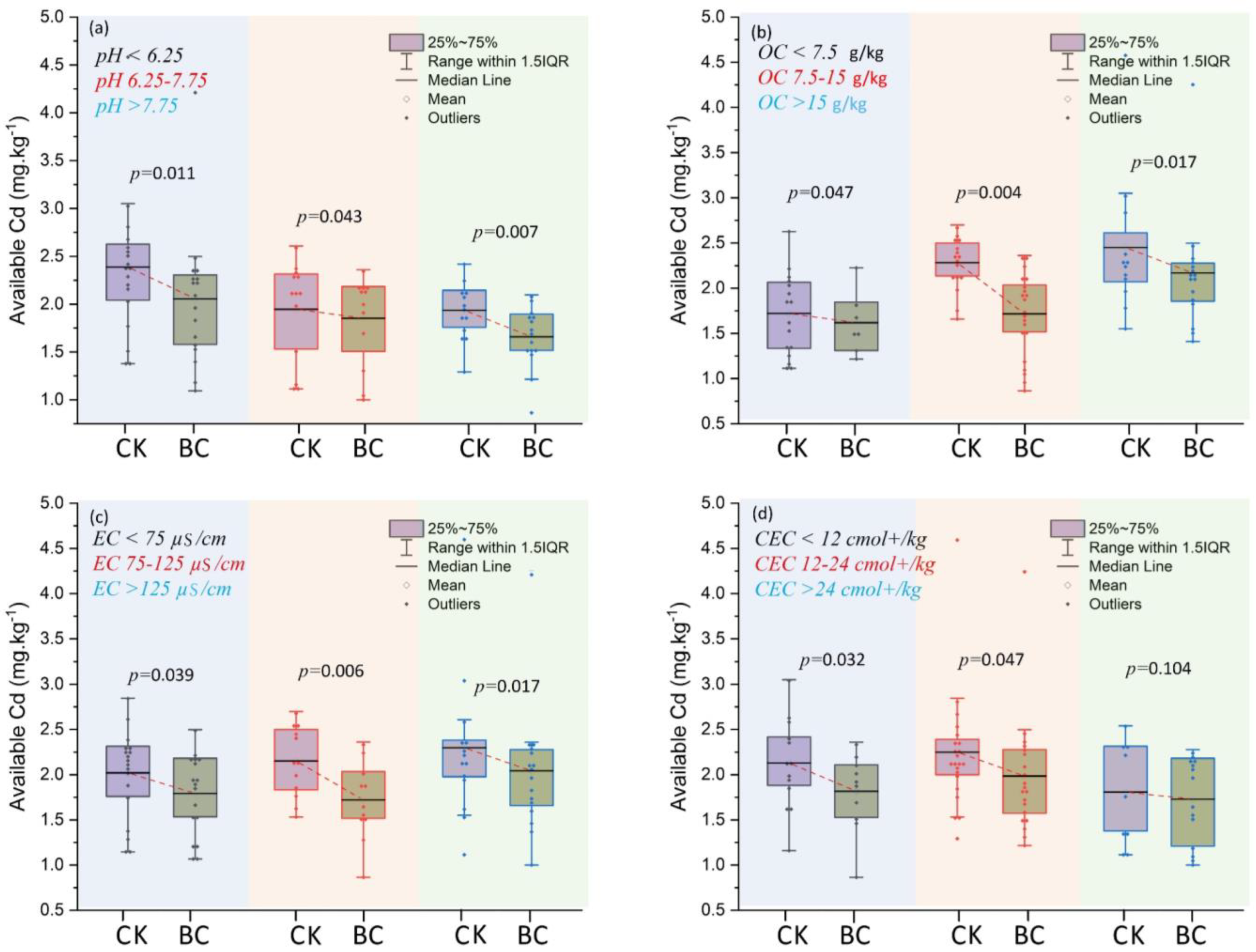 Toxics 12 00535 g004