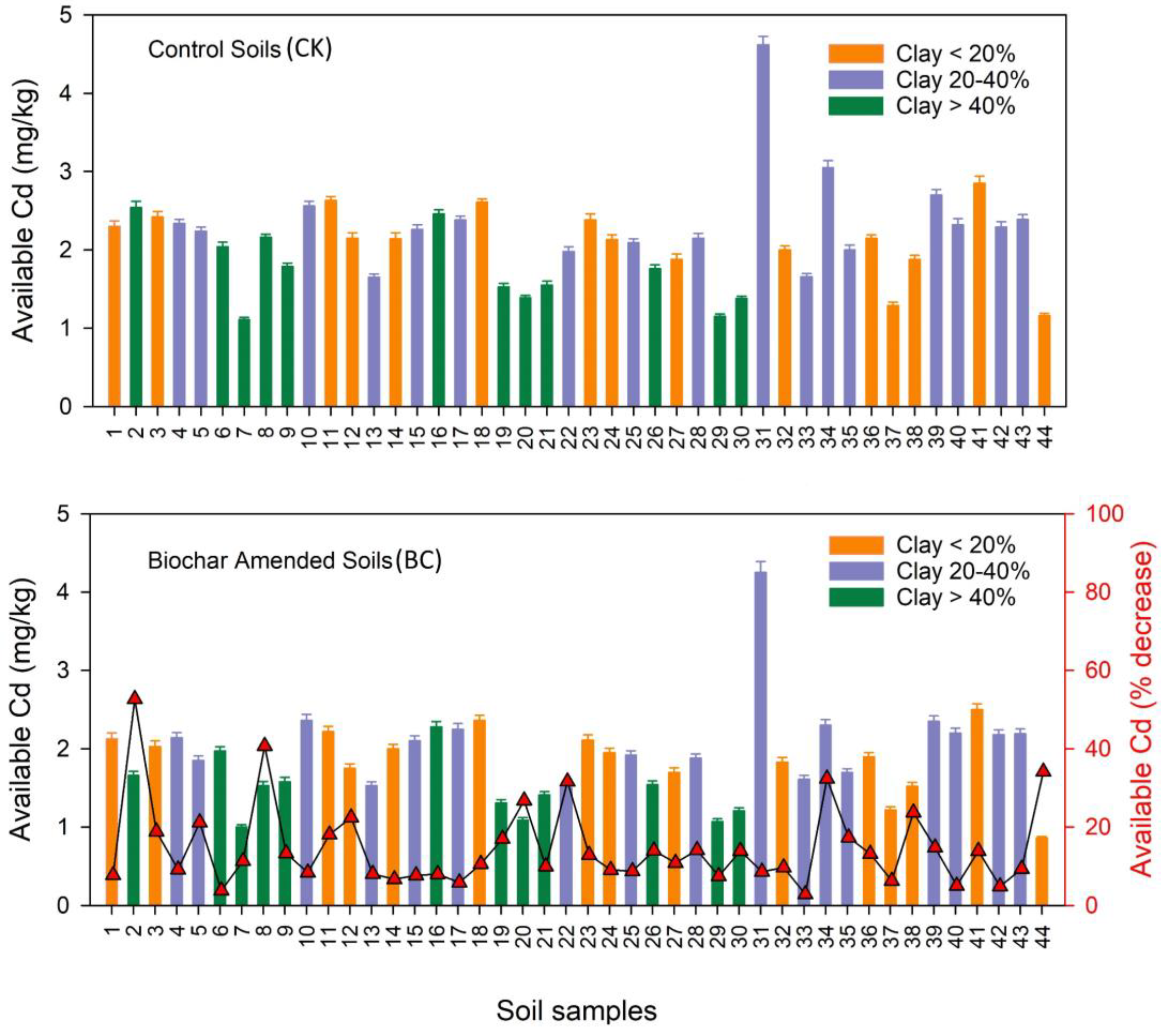 Toxics 12 00535 g005