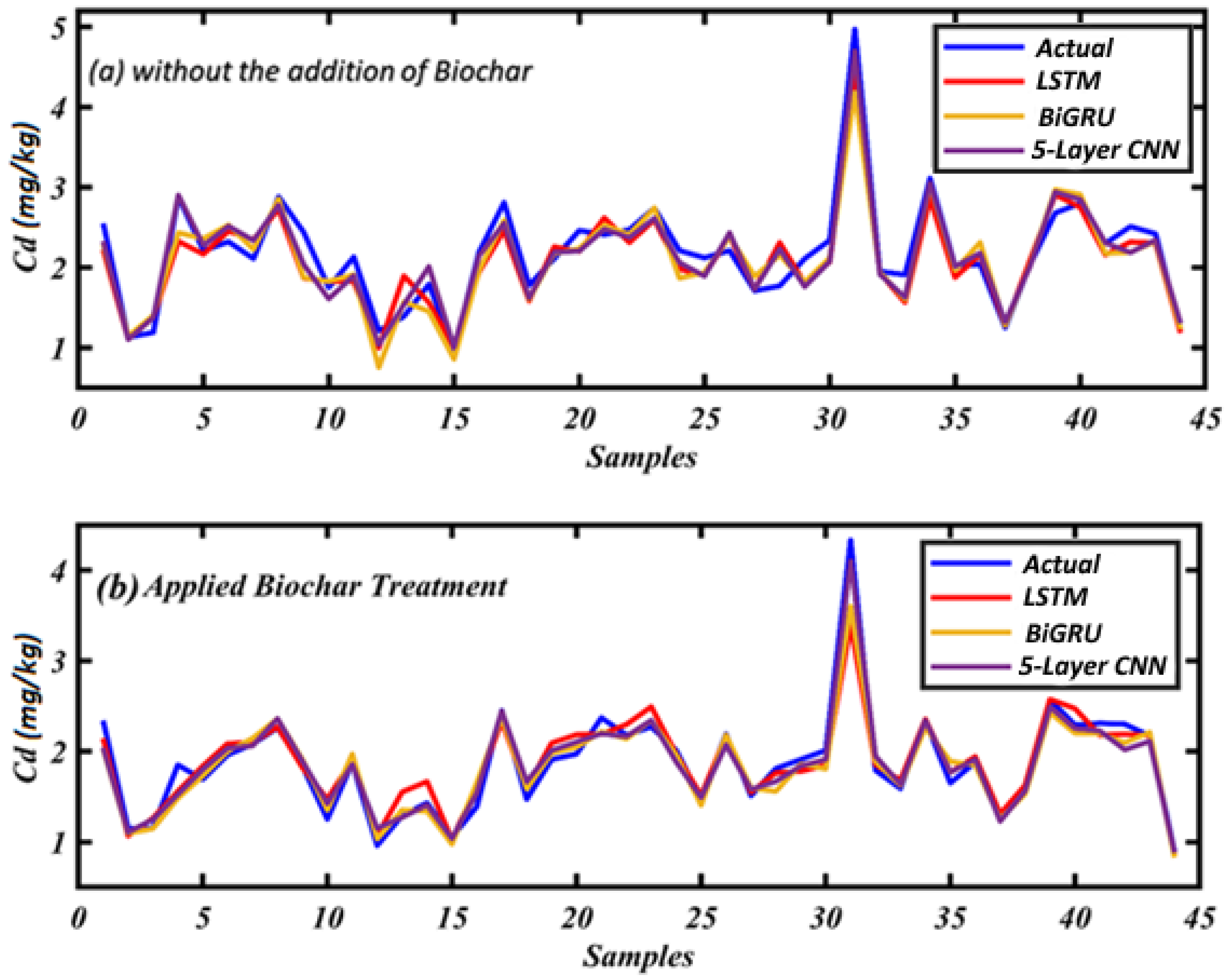 Toxics 12 00535 g008