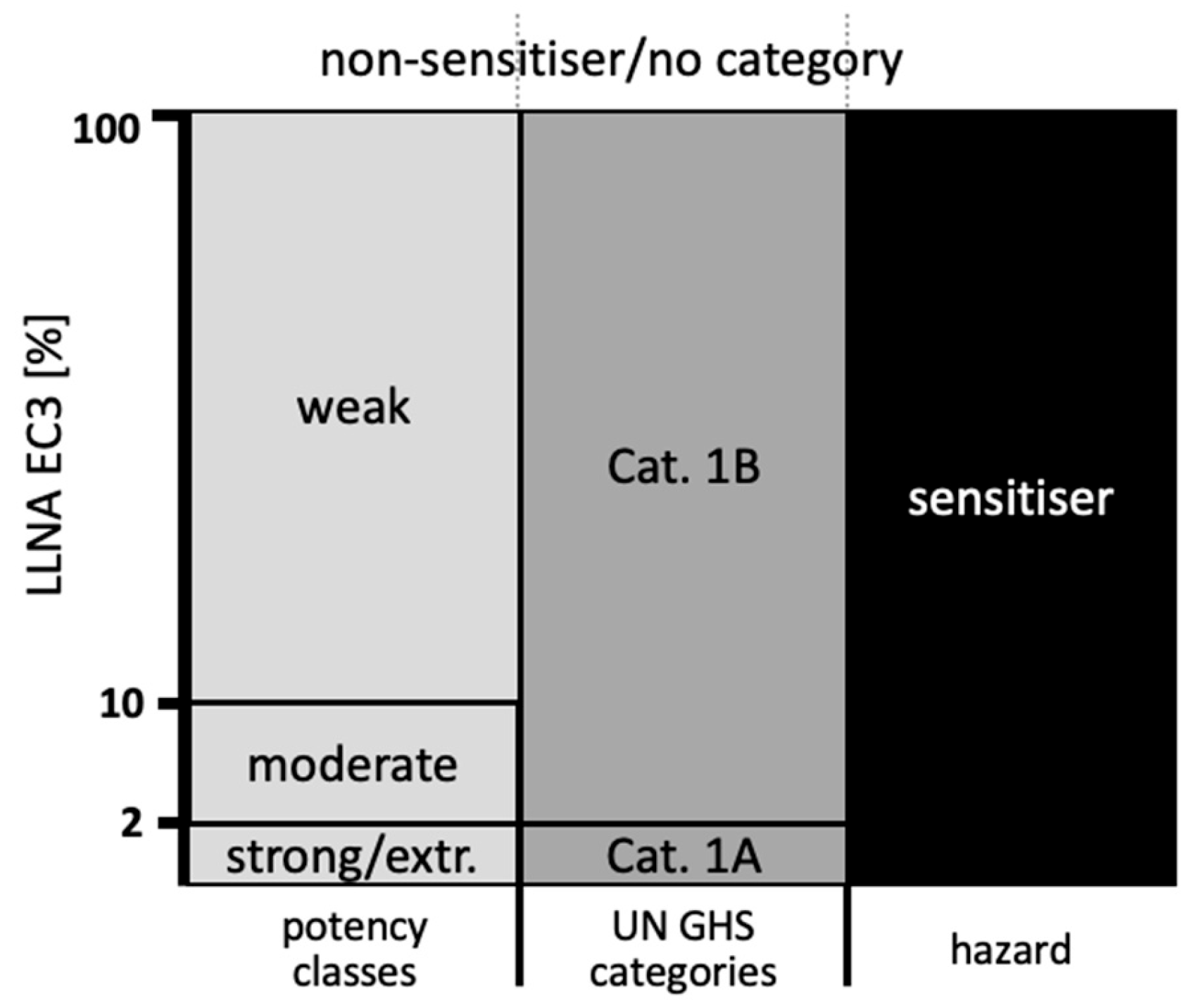Toxics 12 00536 g001