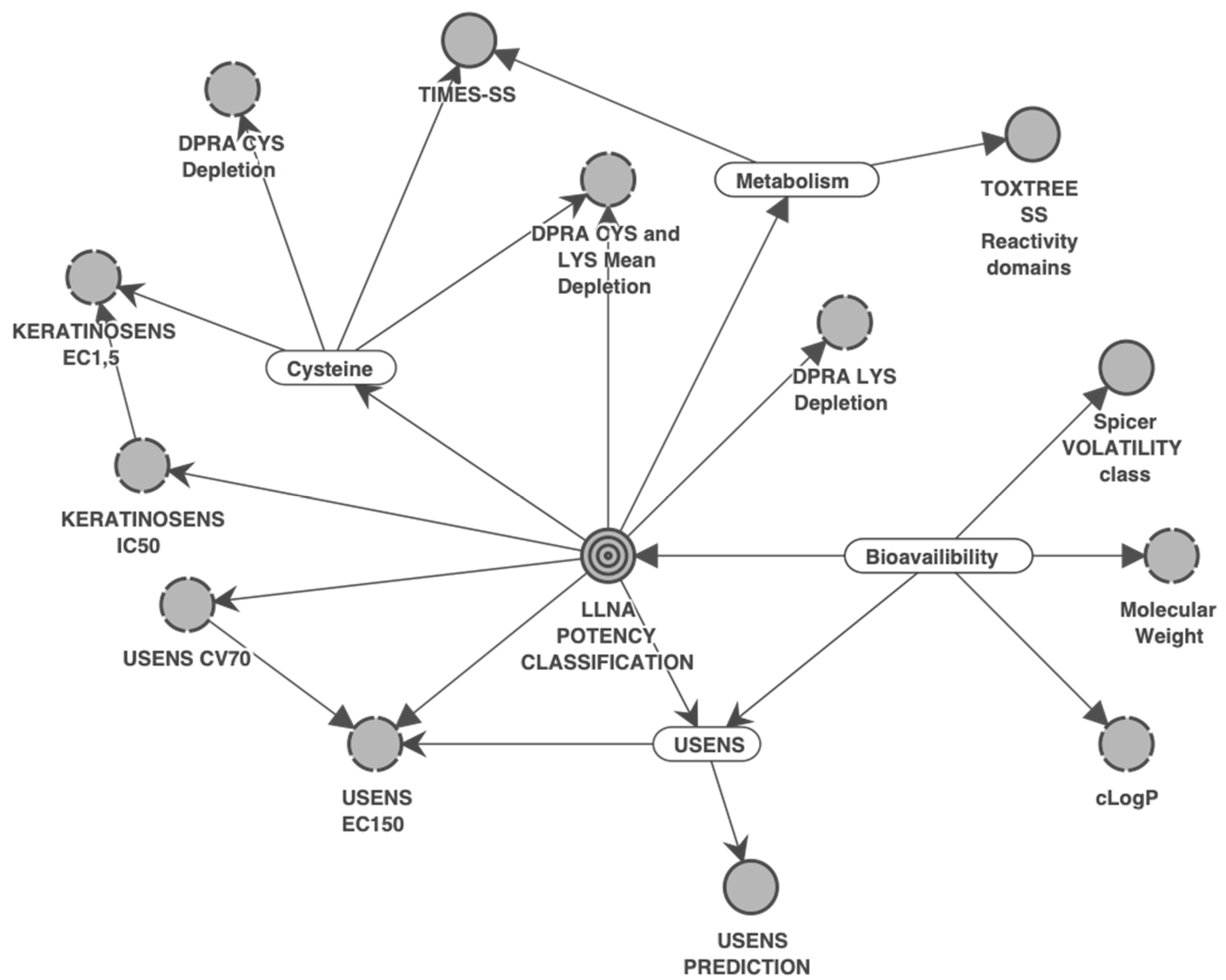 Toxics 12 00536 g002