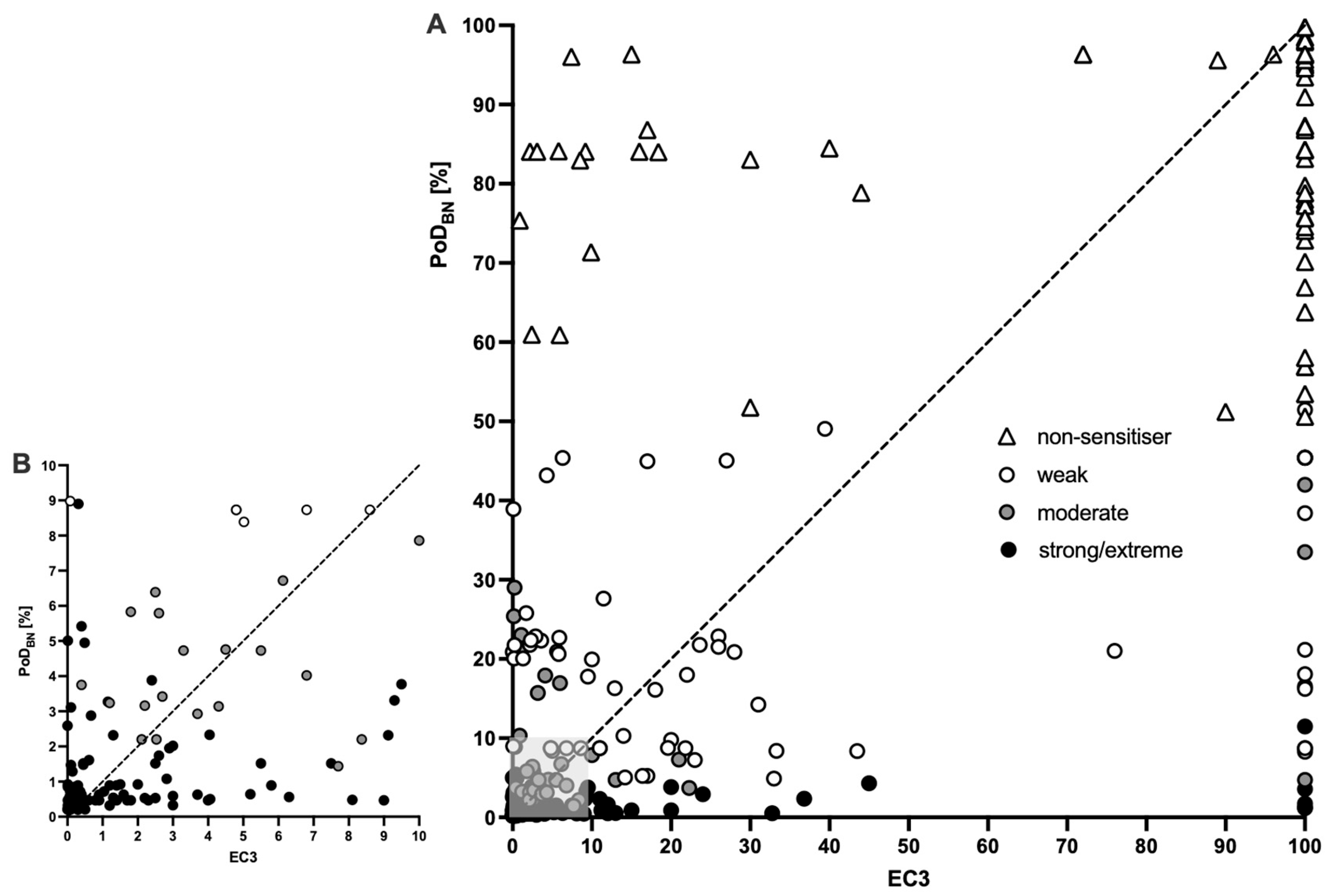 Toxics 12 00536 g004