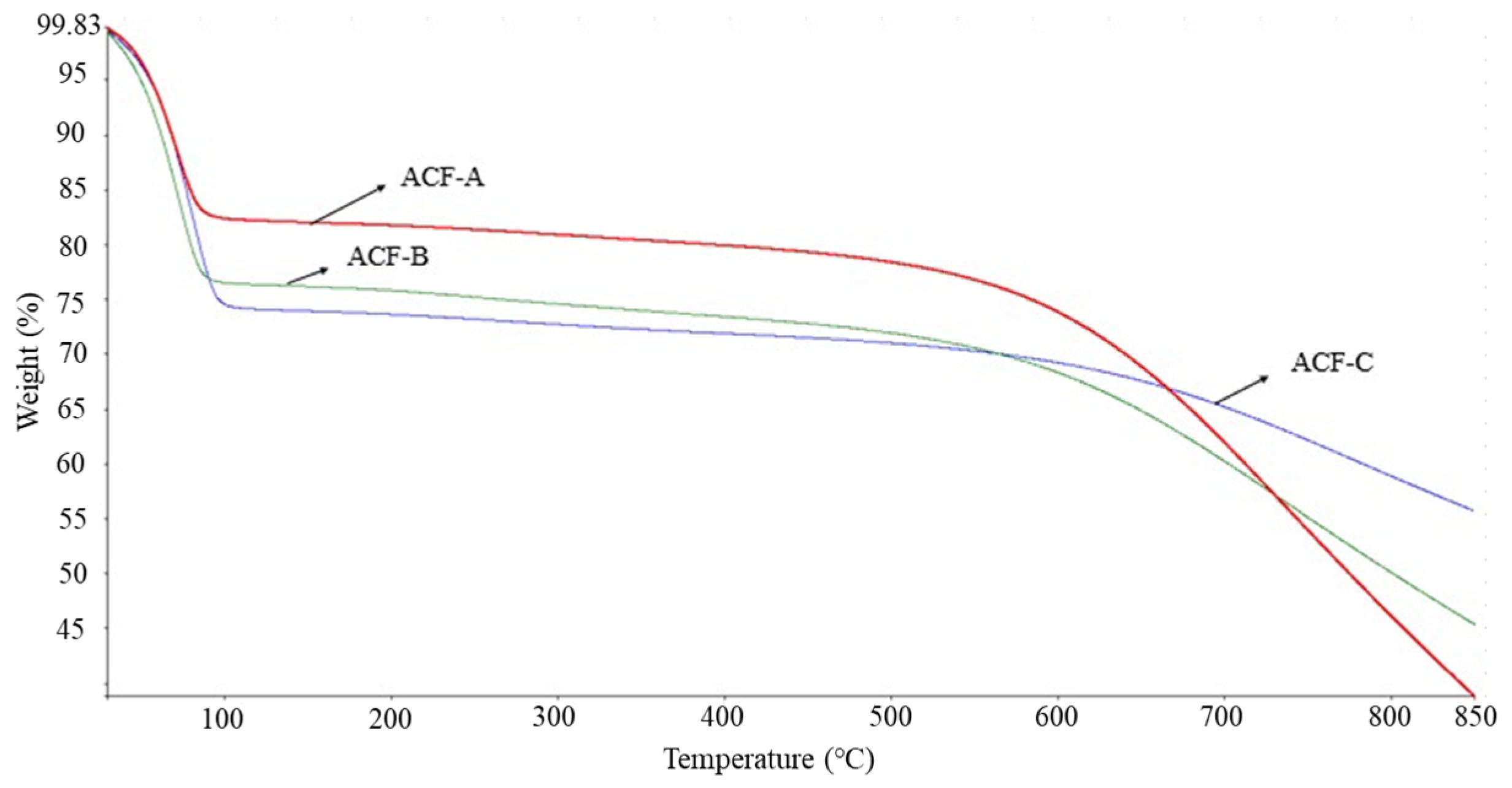 Toxics 12 00537 g004