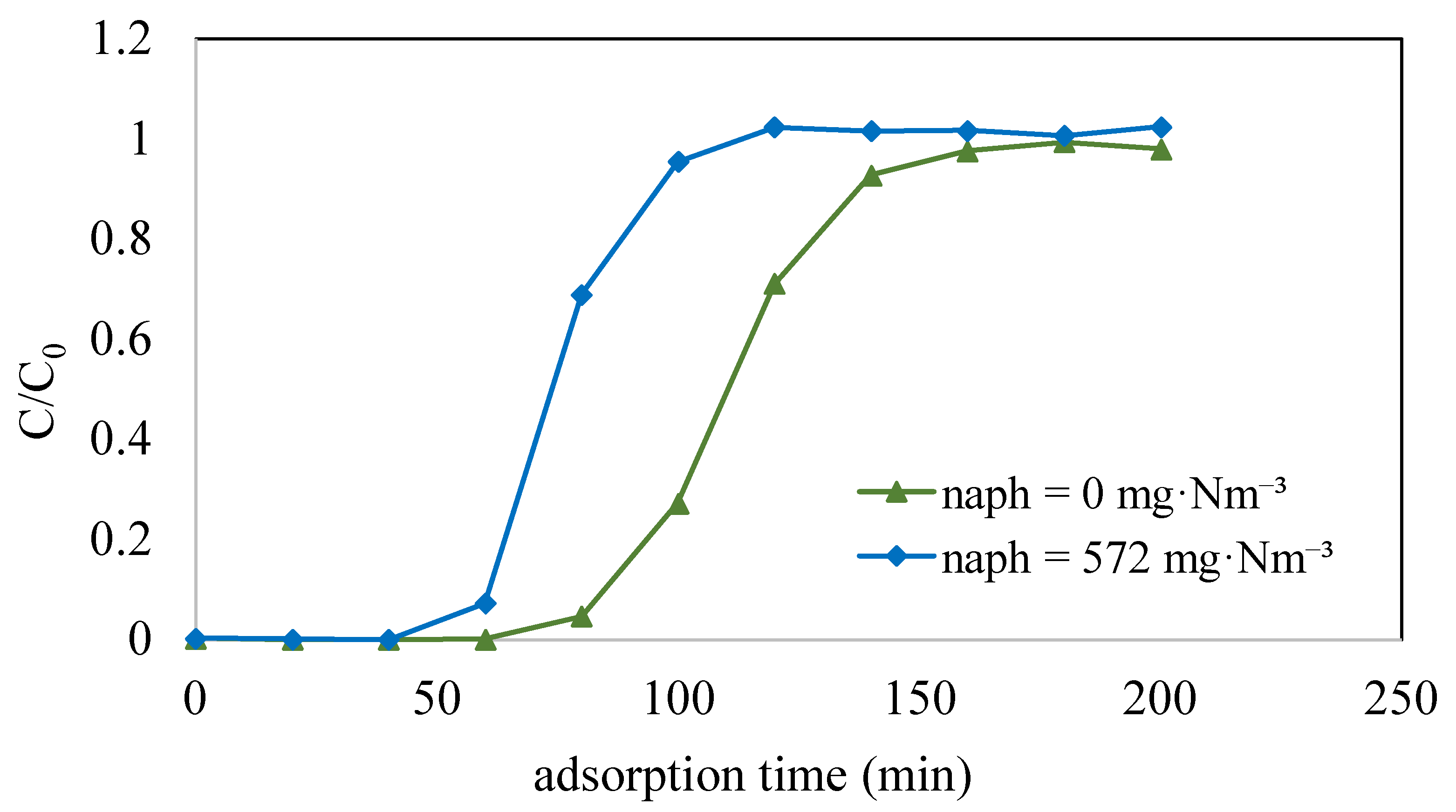 Toxics 12 00537 g008