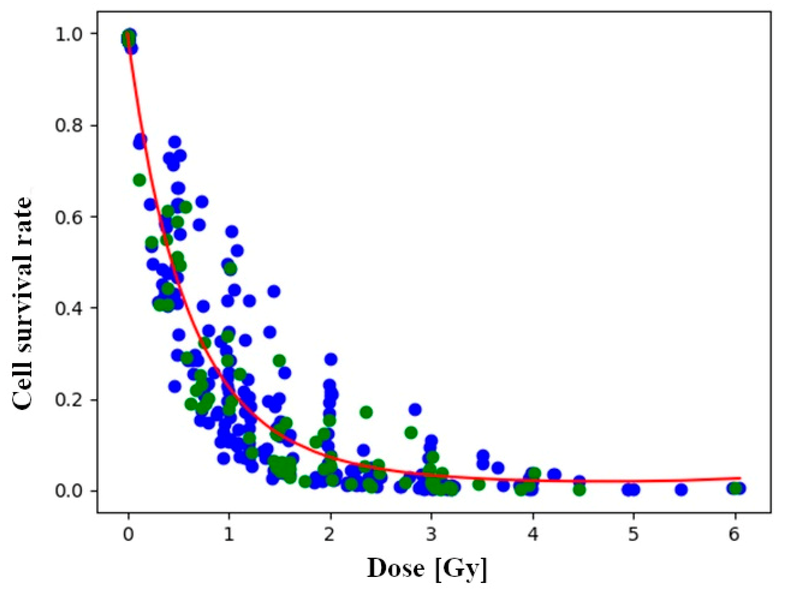 Toxics 12 00545 g002