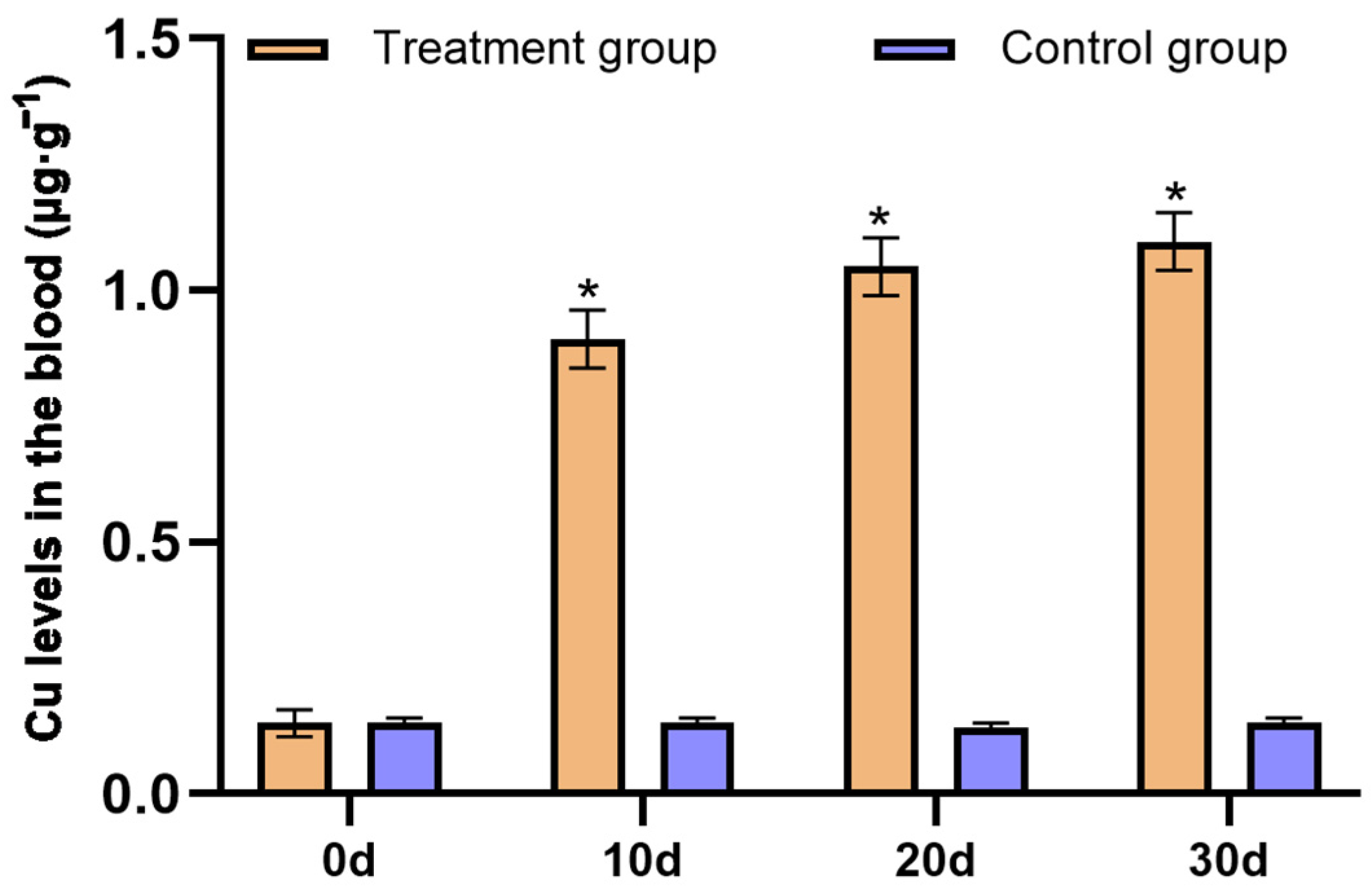 Toxics 12 00546 g005