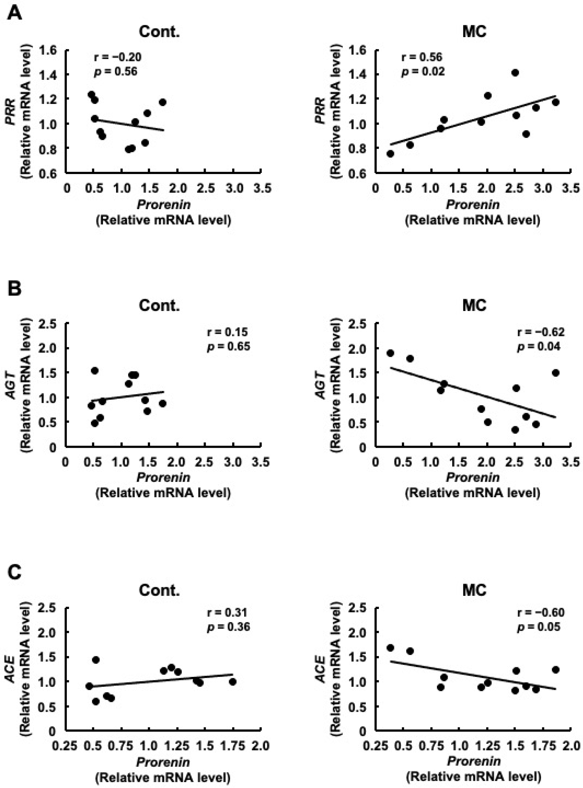 Toxics 12 00547 g002