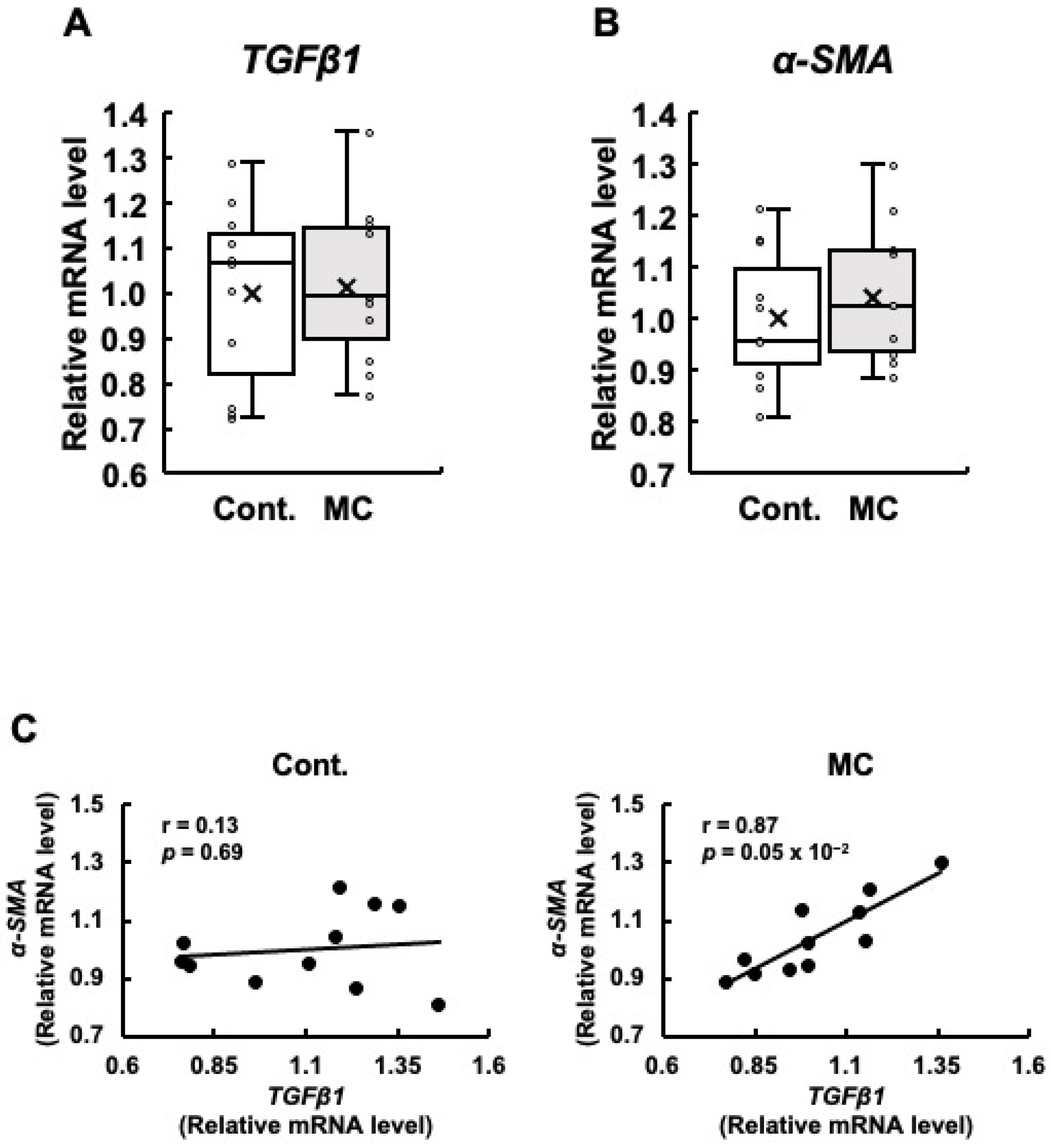Toxics 12 00547 g003
