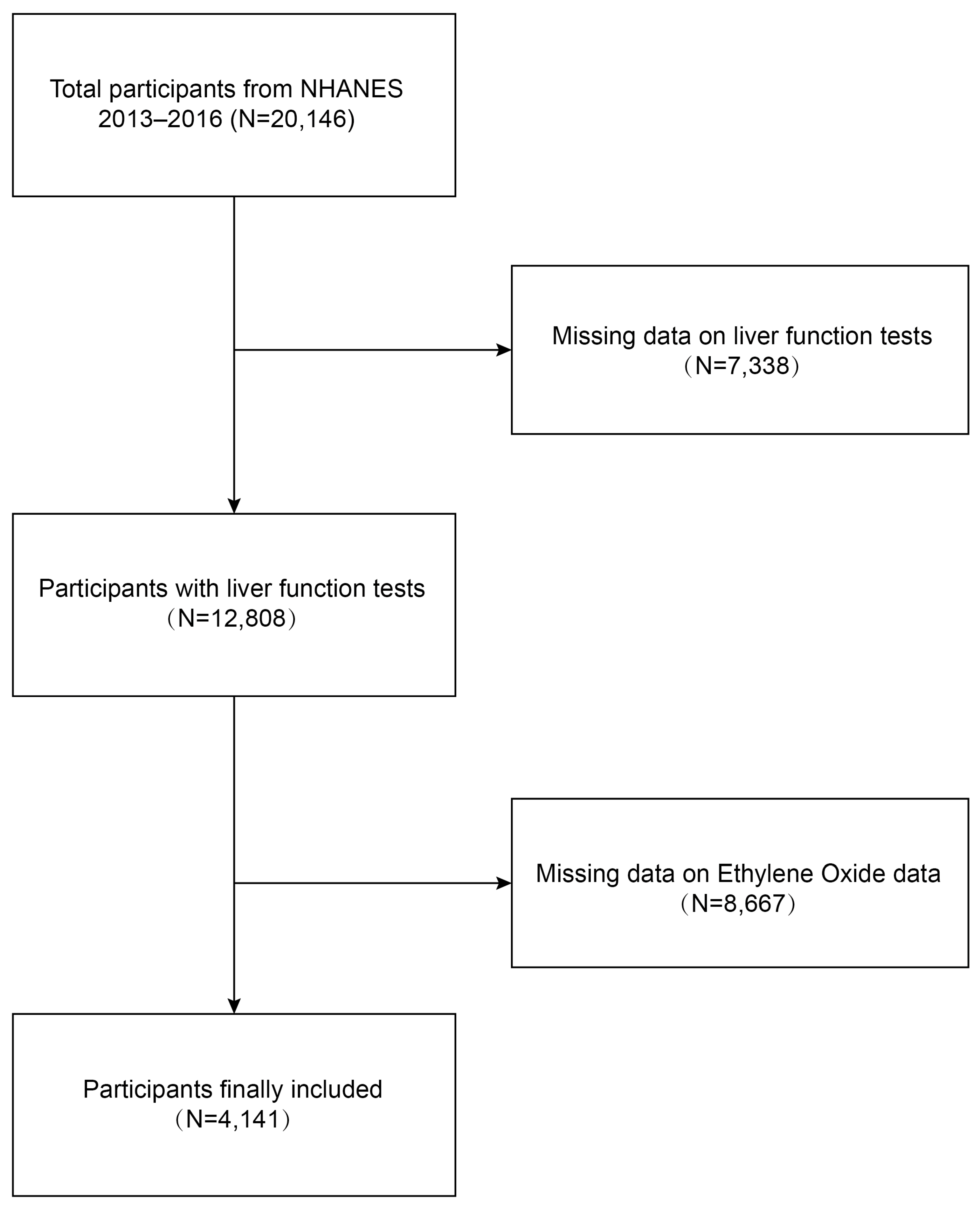 Toxics 12 00551 g001 Toxics 12 00551 g001