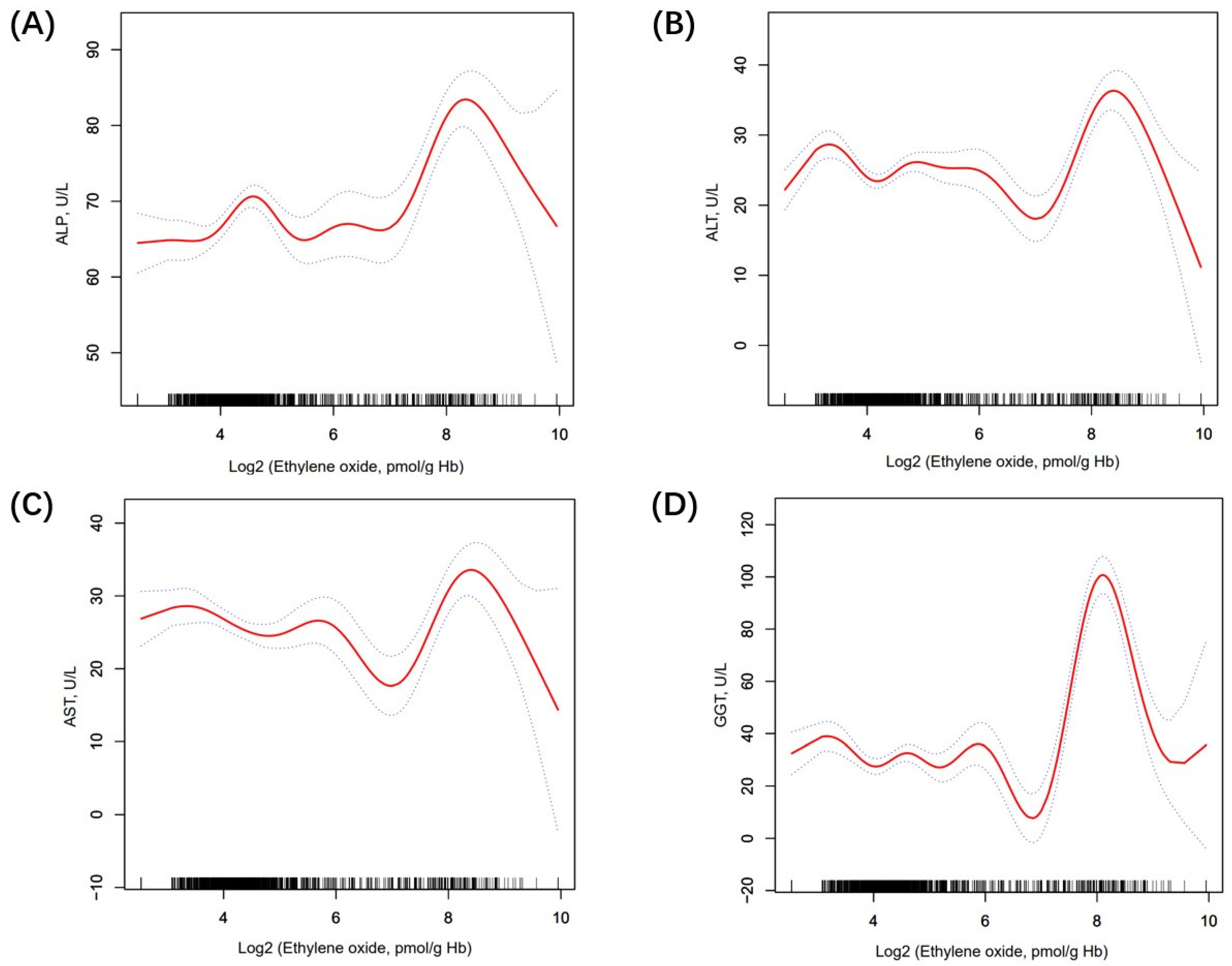 Toxics 12 00551 g002 Toxics 12 00551 g002