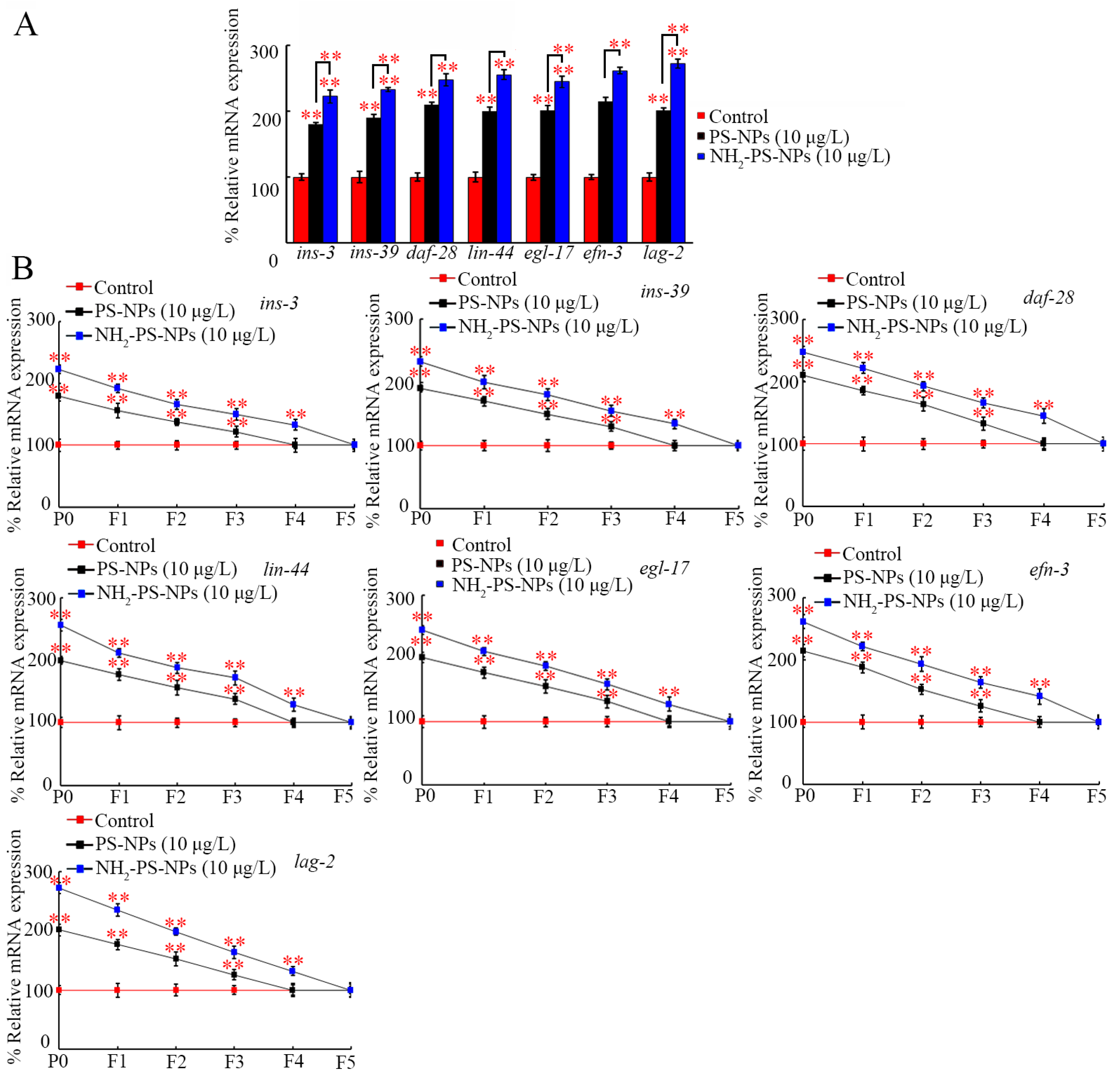 Toxics 12 00555 g006