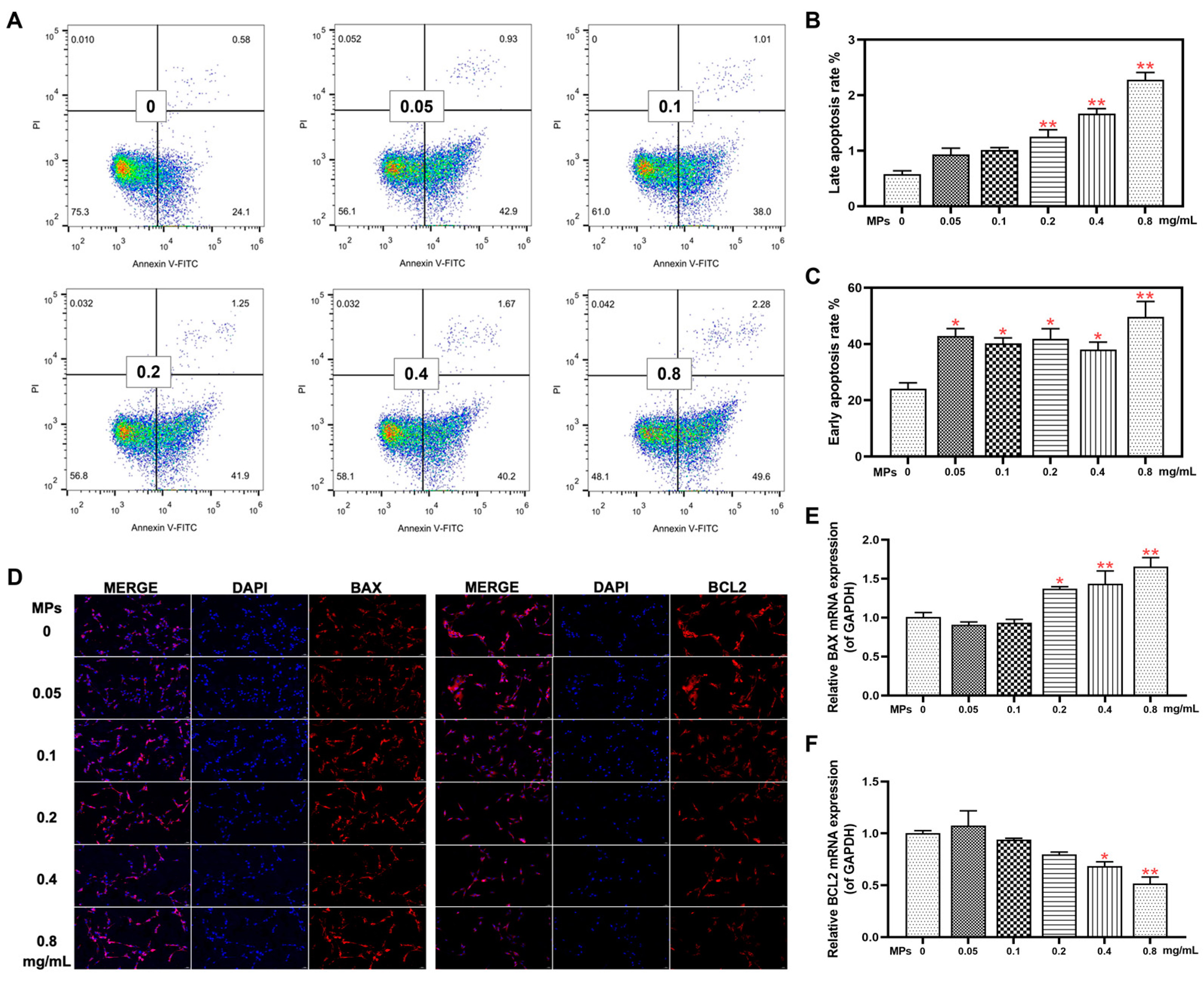 Toxics 12 00561 g003
