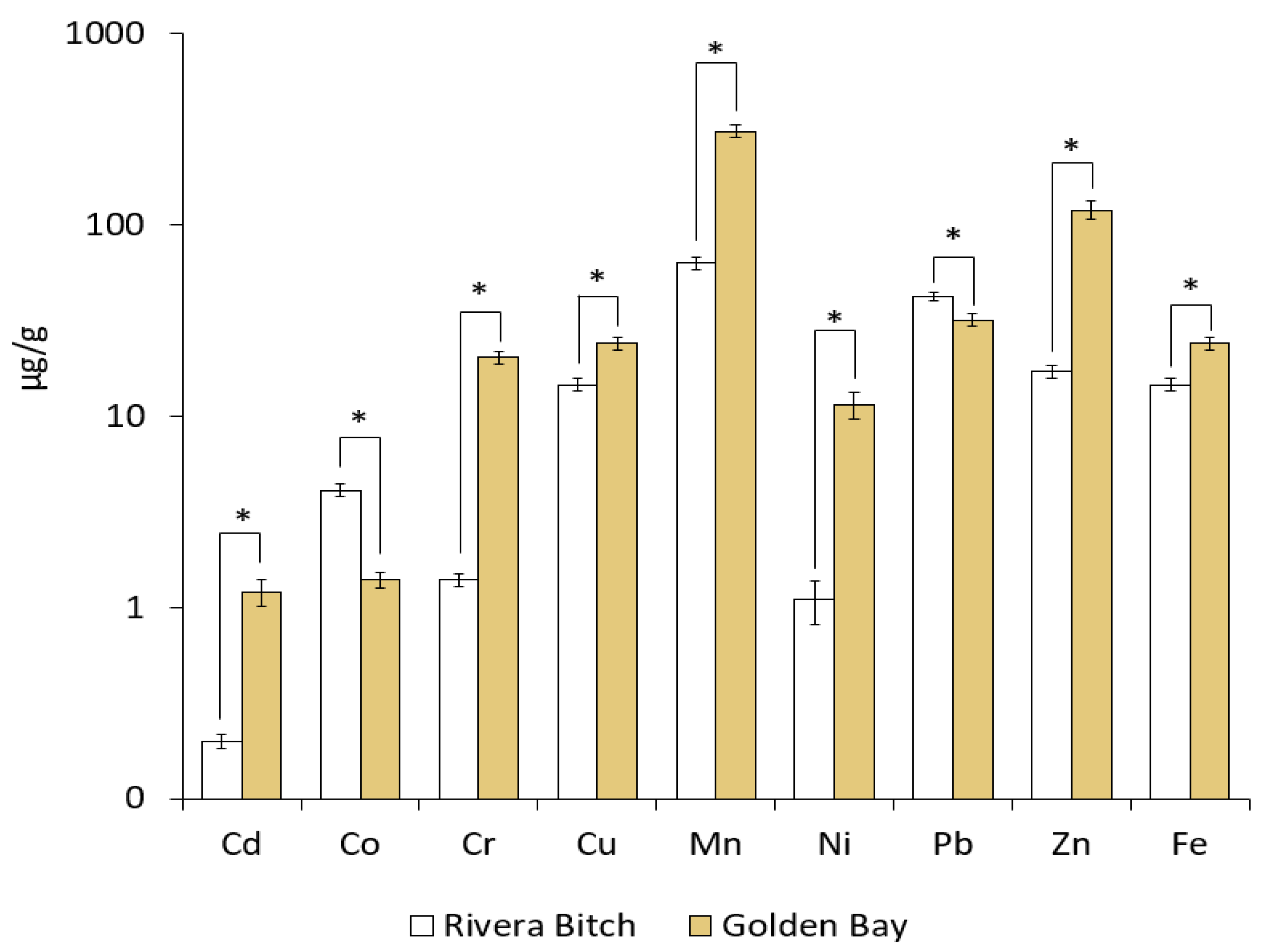 Toxics 12 00568 g005