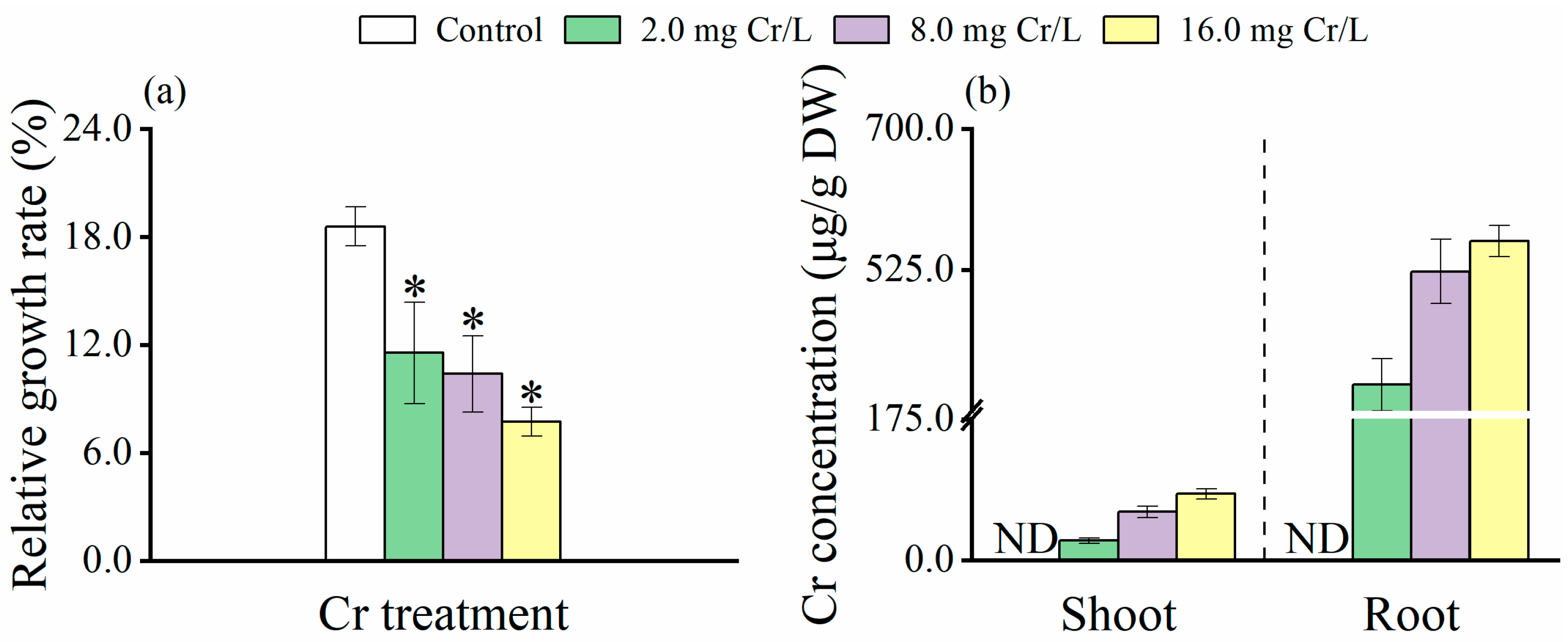 Toxics 12 00577 g001 Toxics 12 00577 g001