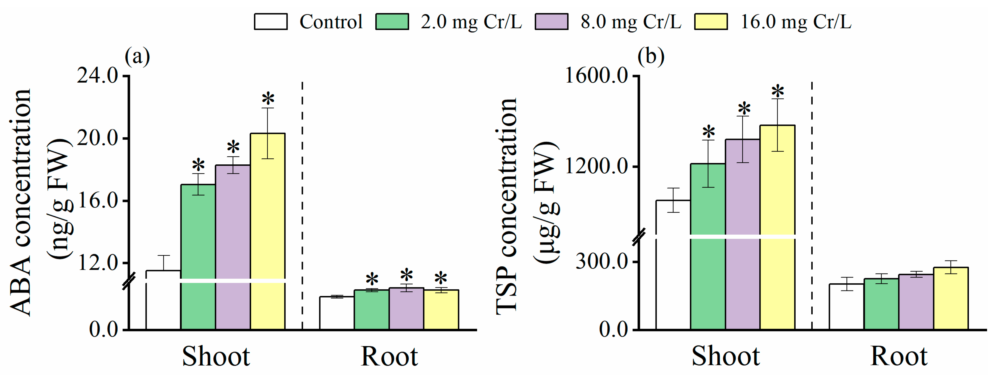 Toxics 12 00577 g002 Toxics 12 00577 g002
