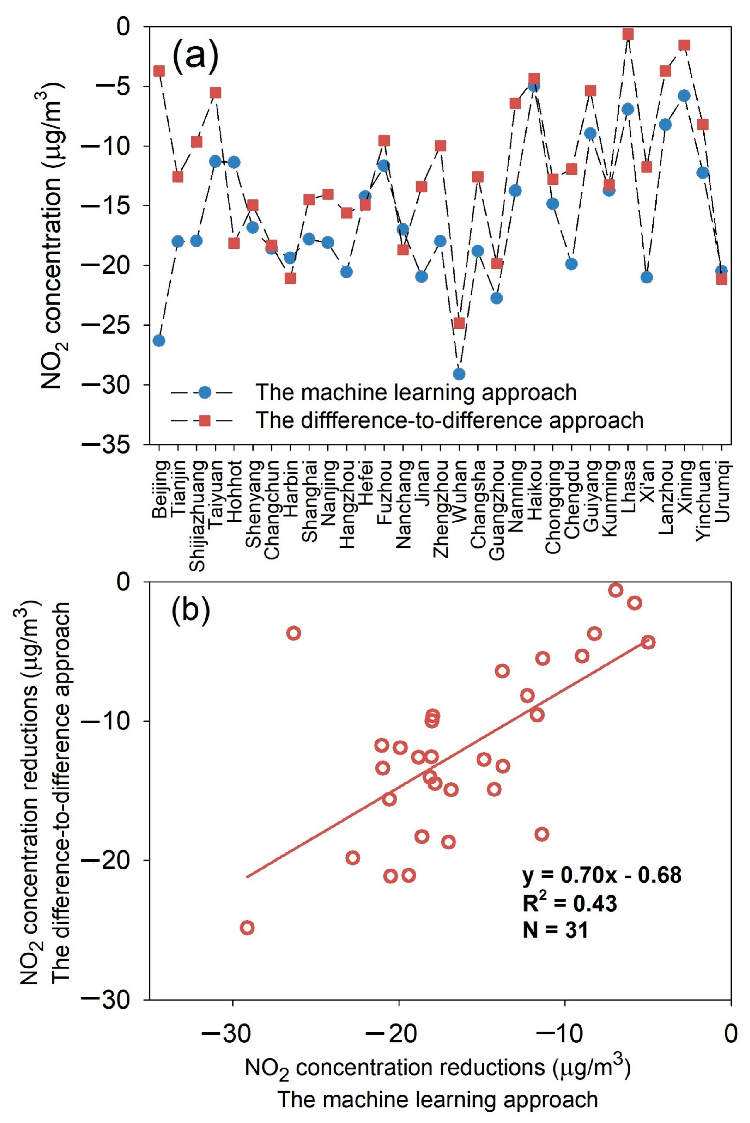 Toxics 12 00580 g002
