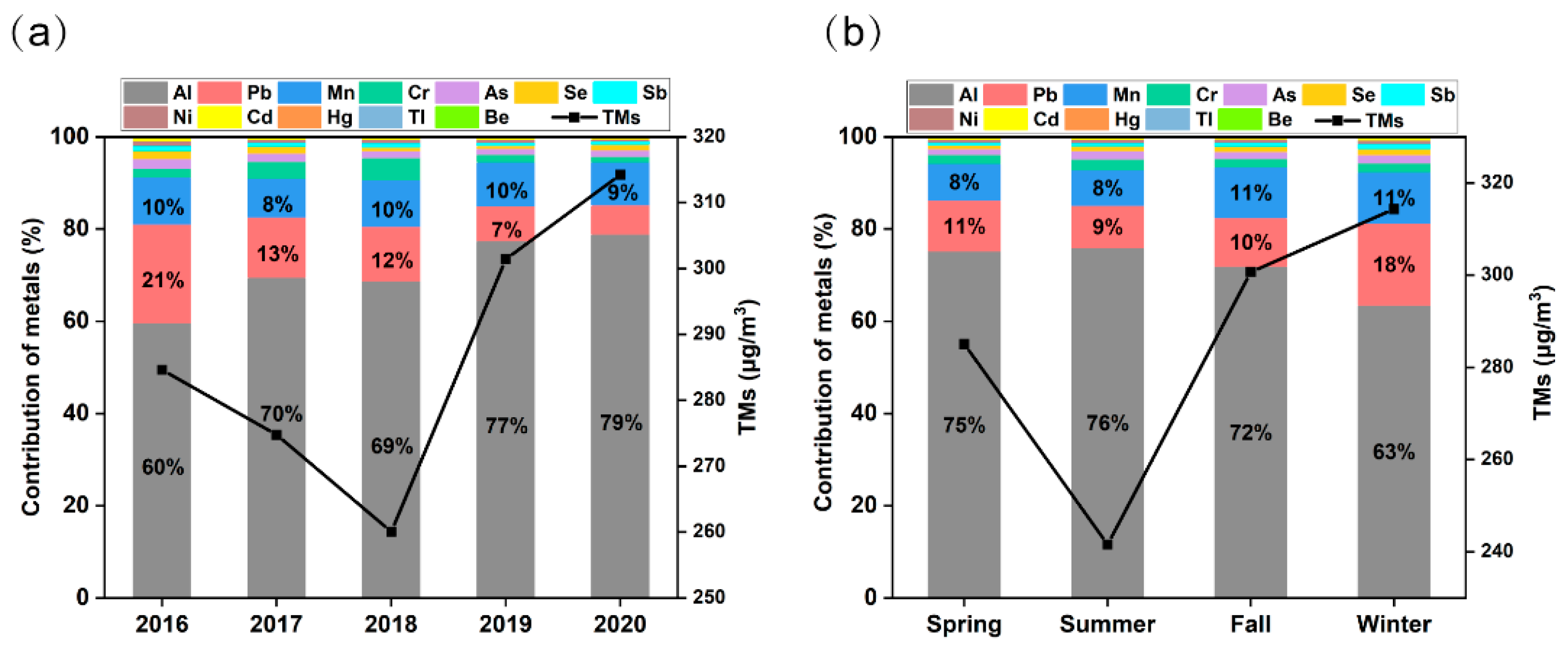 Toxics 12 00581 g002 Toxics 12 00581 g002