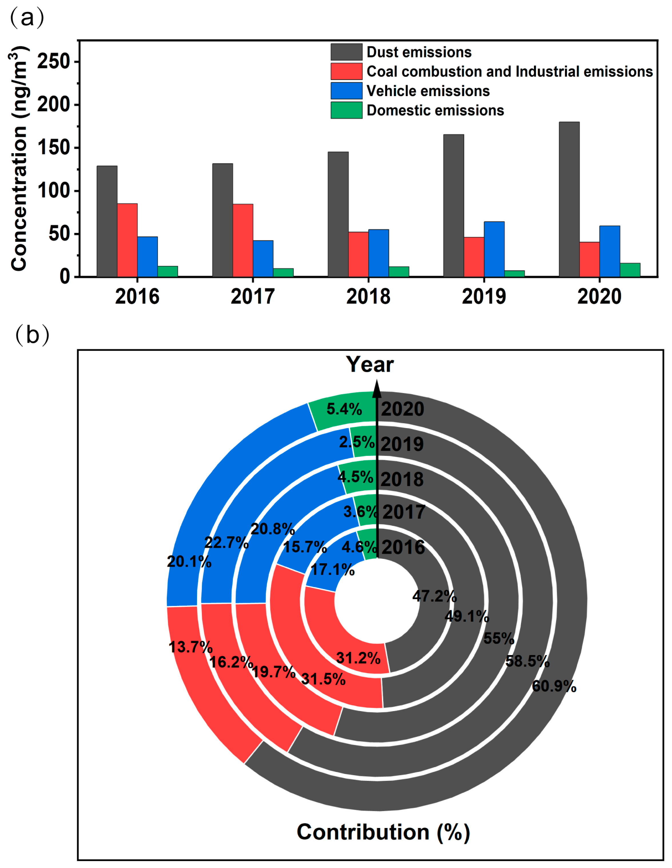 Toxics 12 00581 g003 Toxics 12 00581 g003
