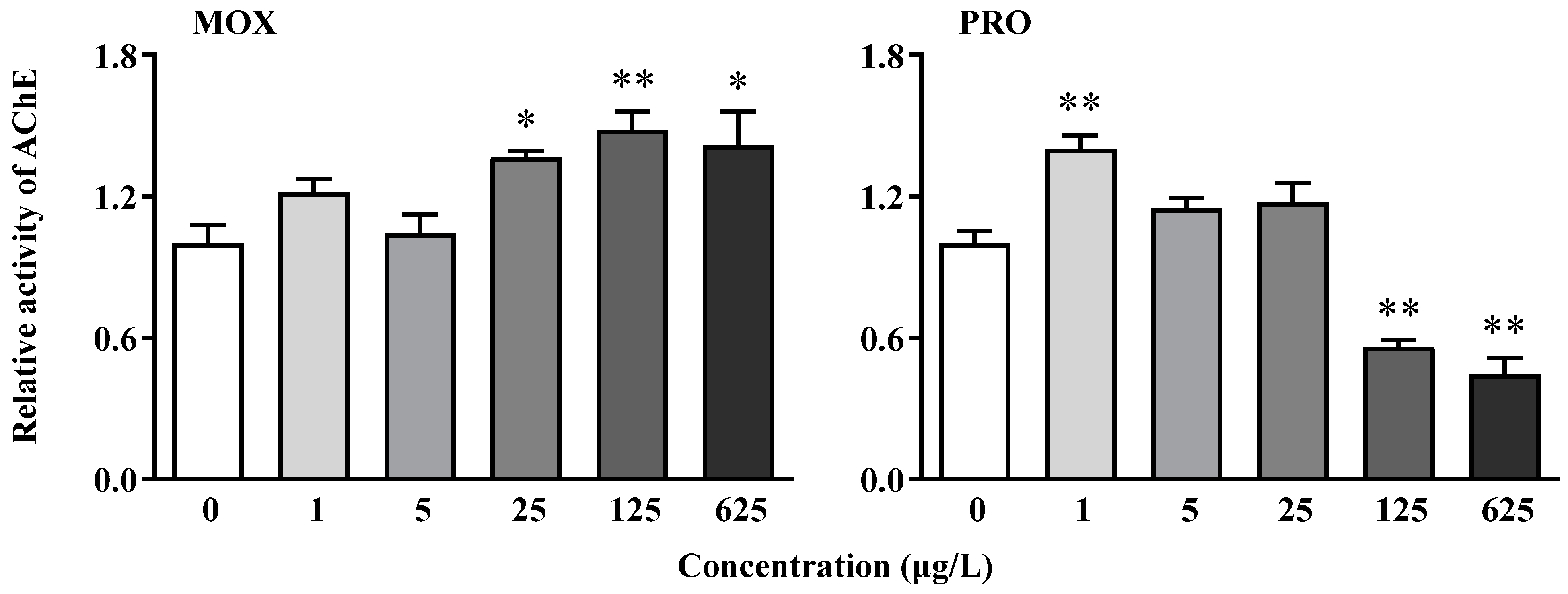 Toxics 12 00583 g002
