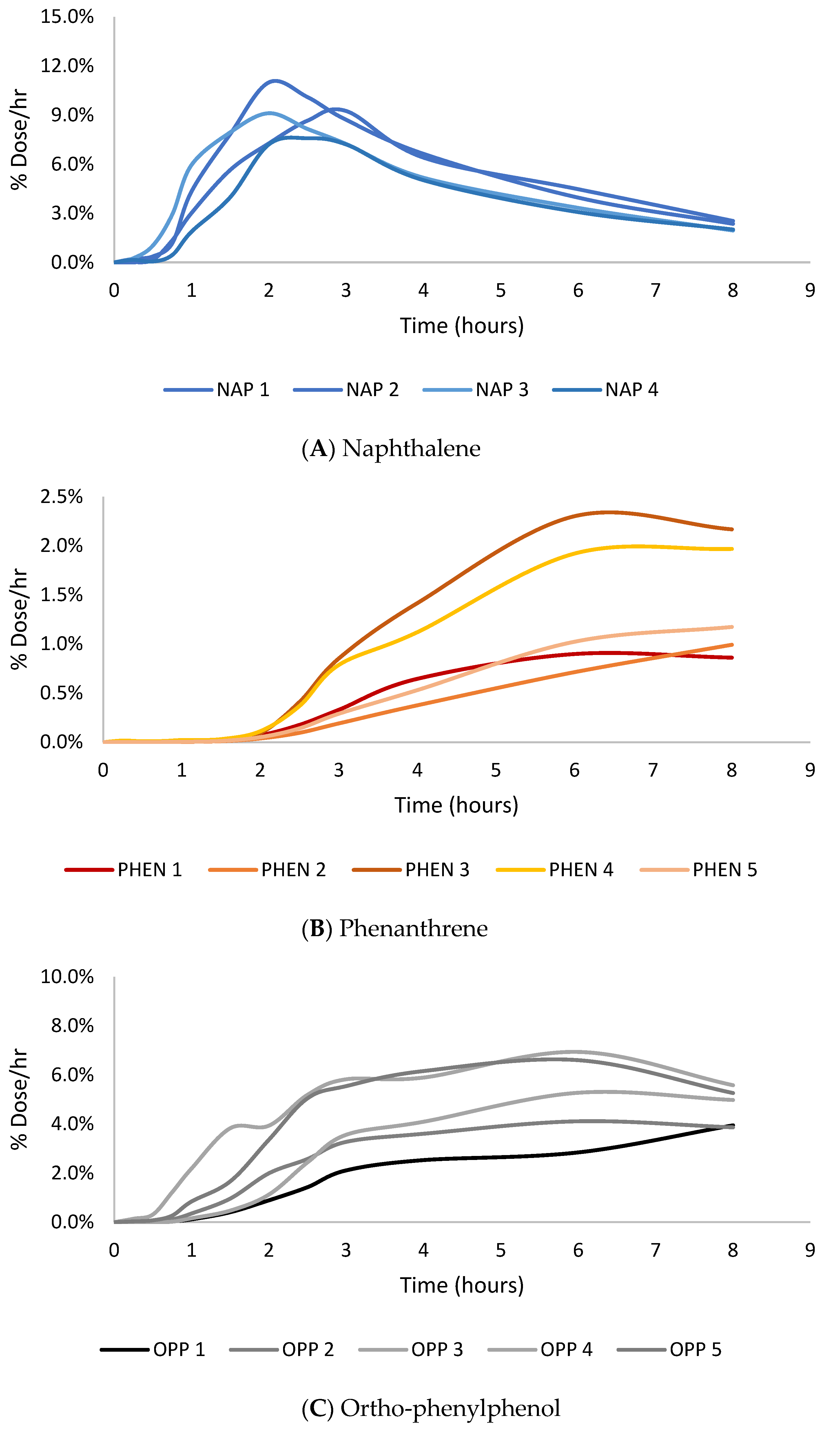 Toxics 12 00588 g002