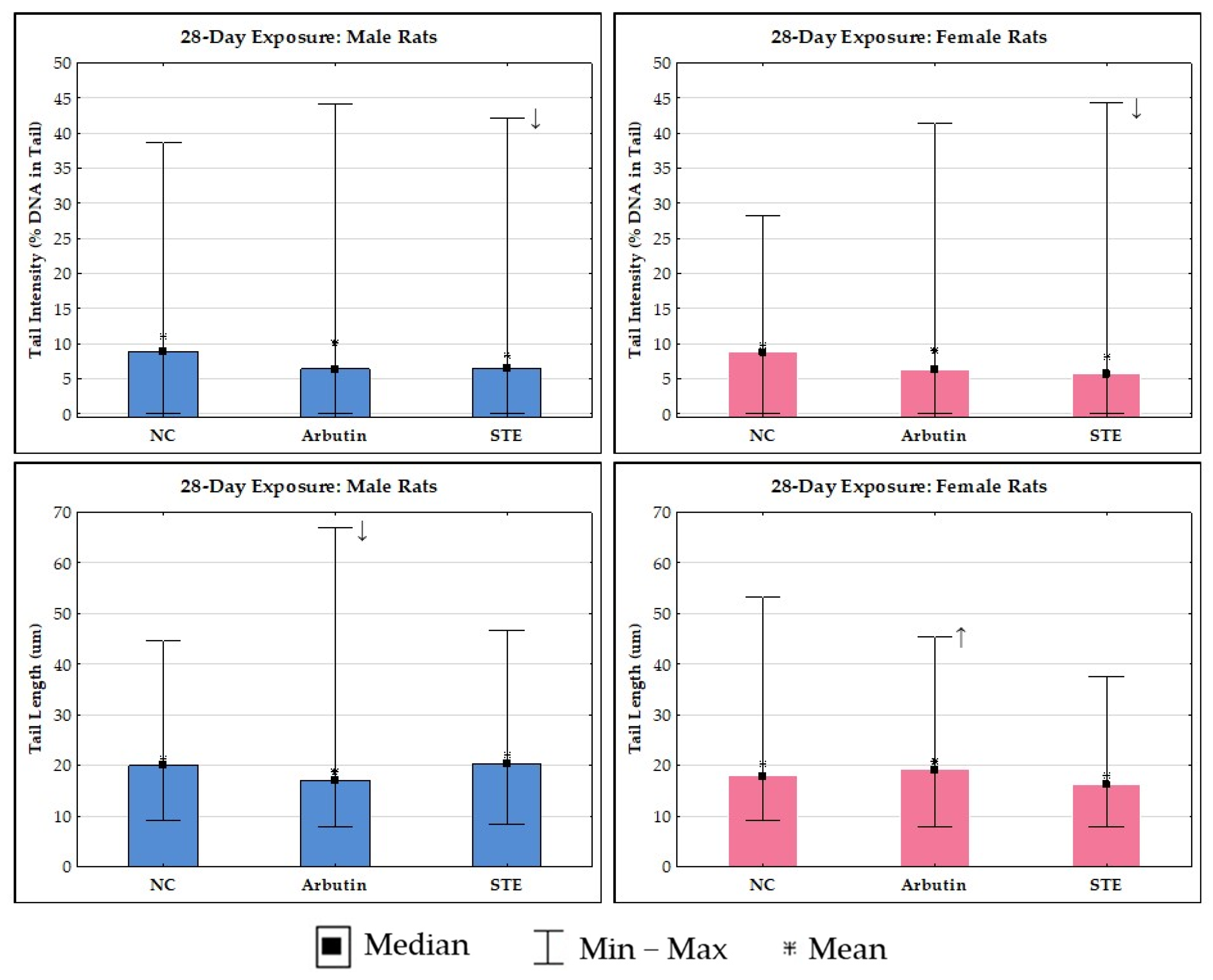 Toxics 12 00595 g005