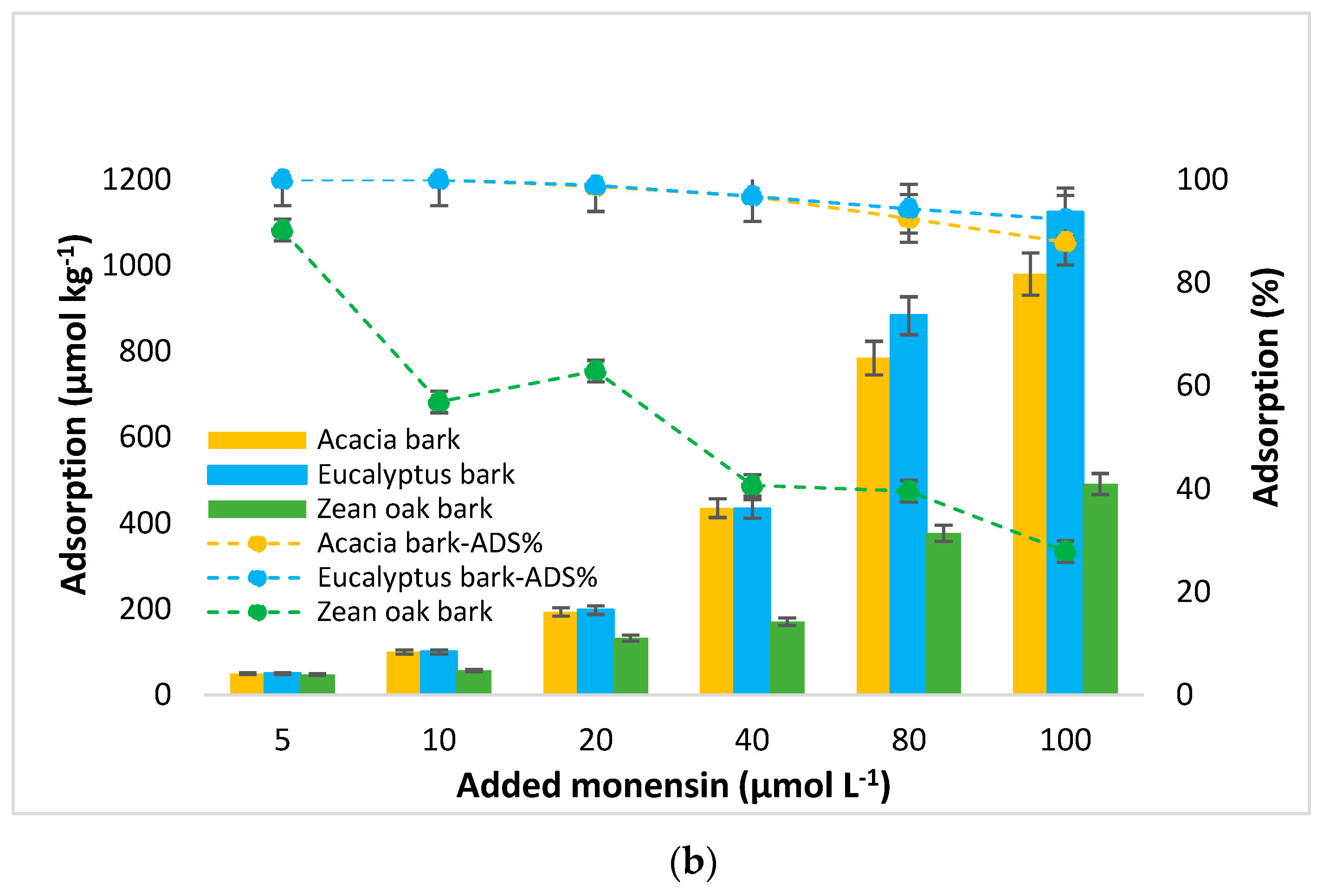 Toxics 12 00606 g003b
