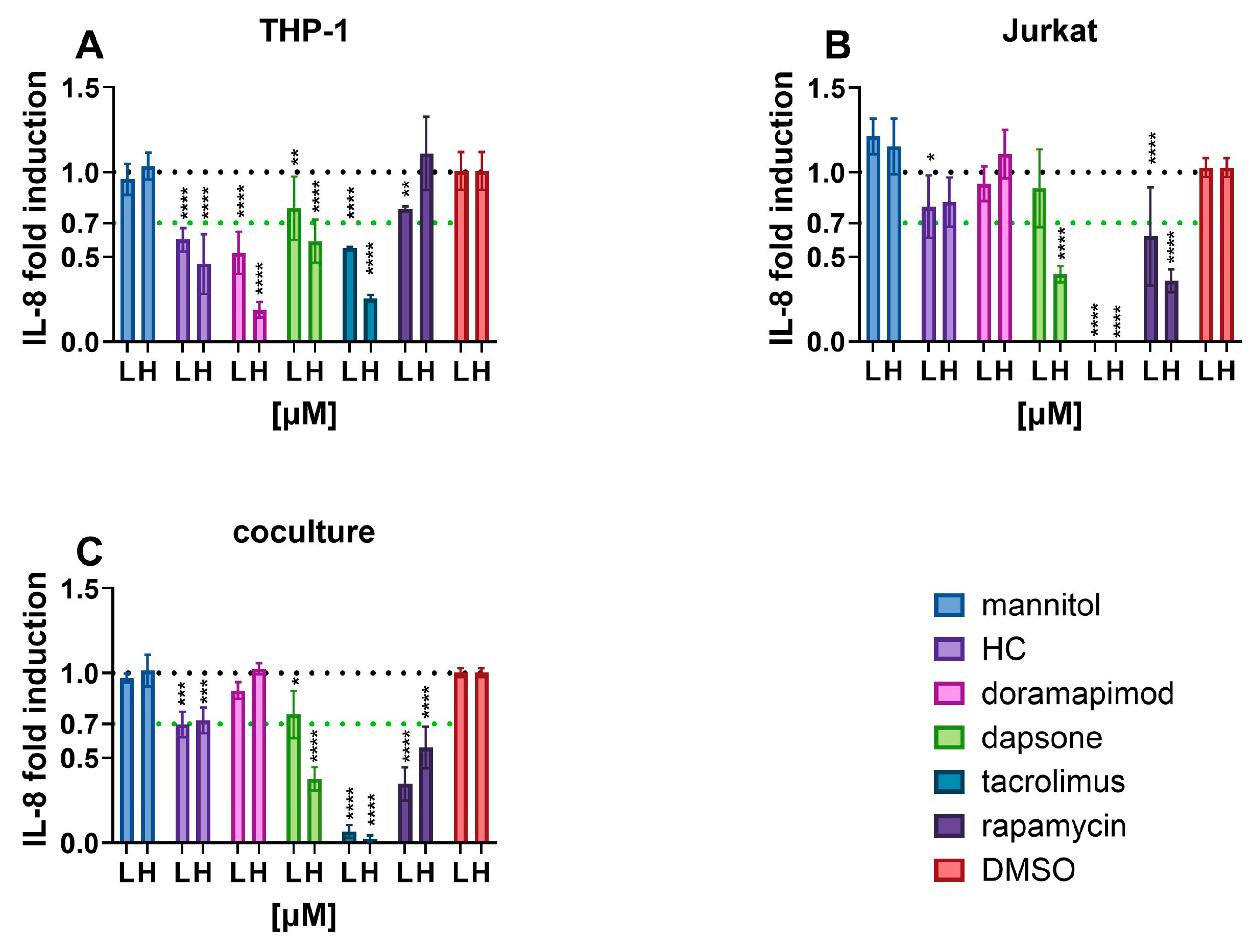 Toxics 12 00607 g004