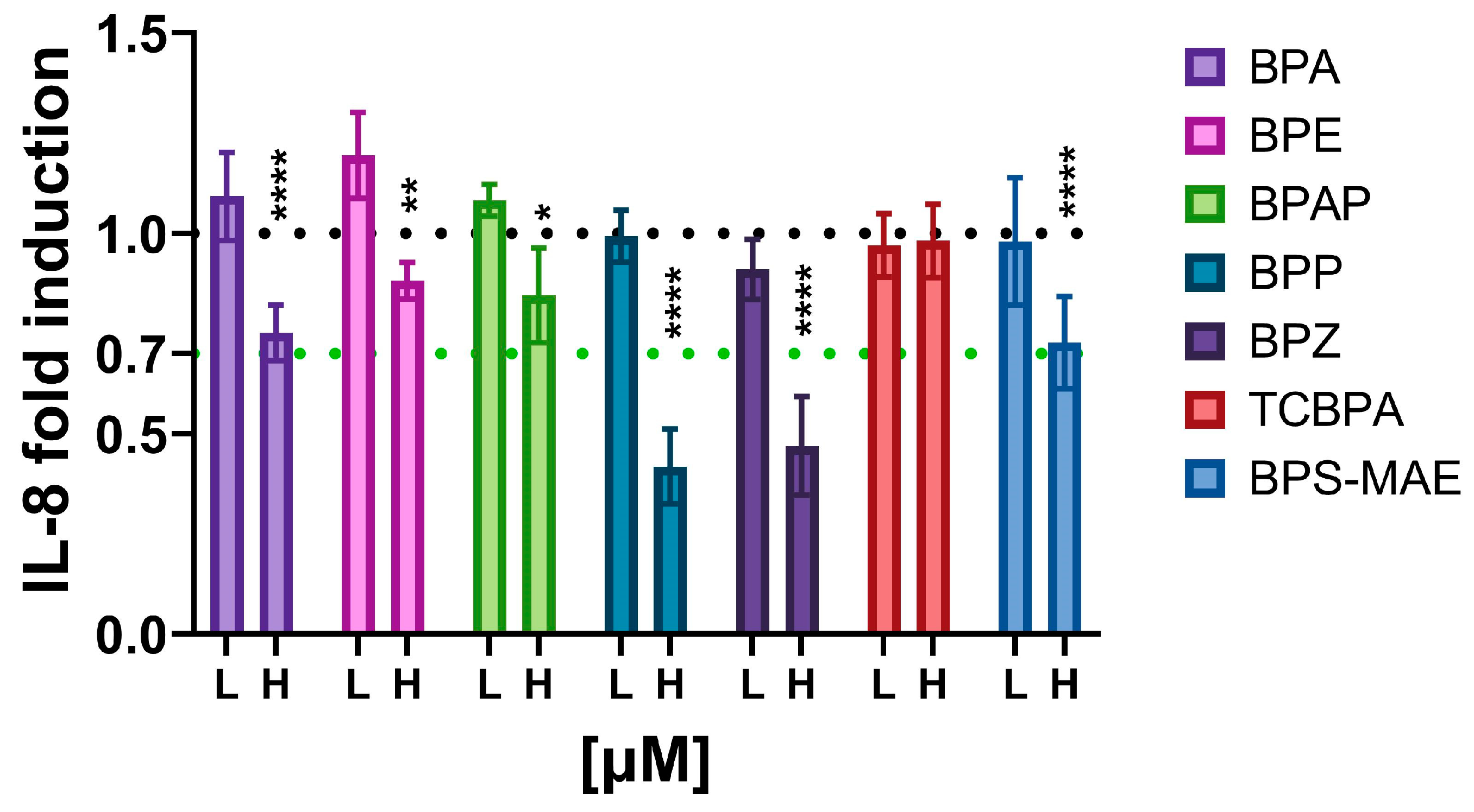 Toxics 12 00607 g005