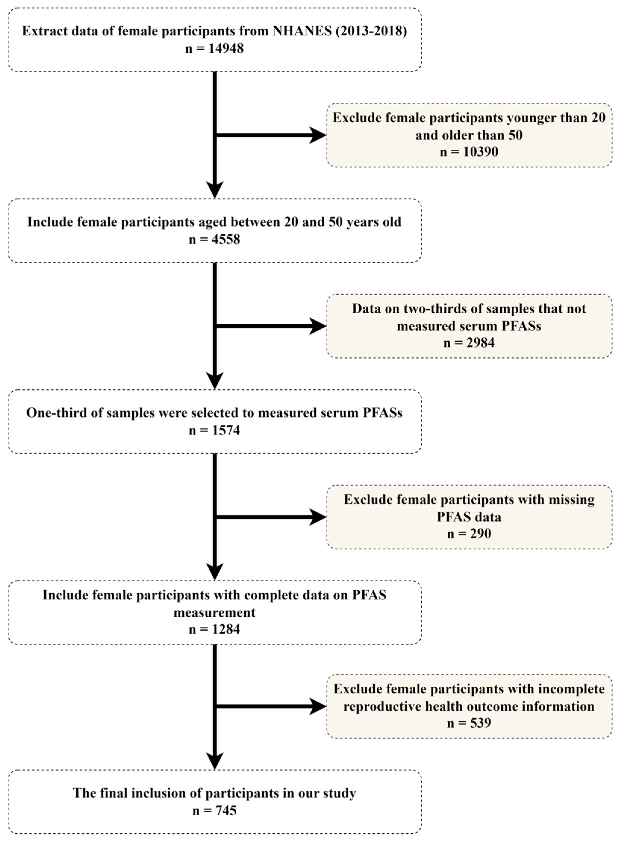 Toxics 12 00613 g001