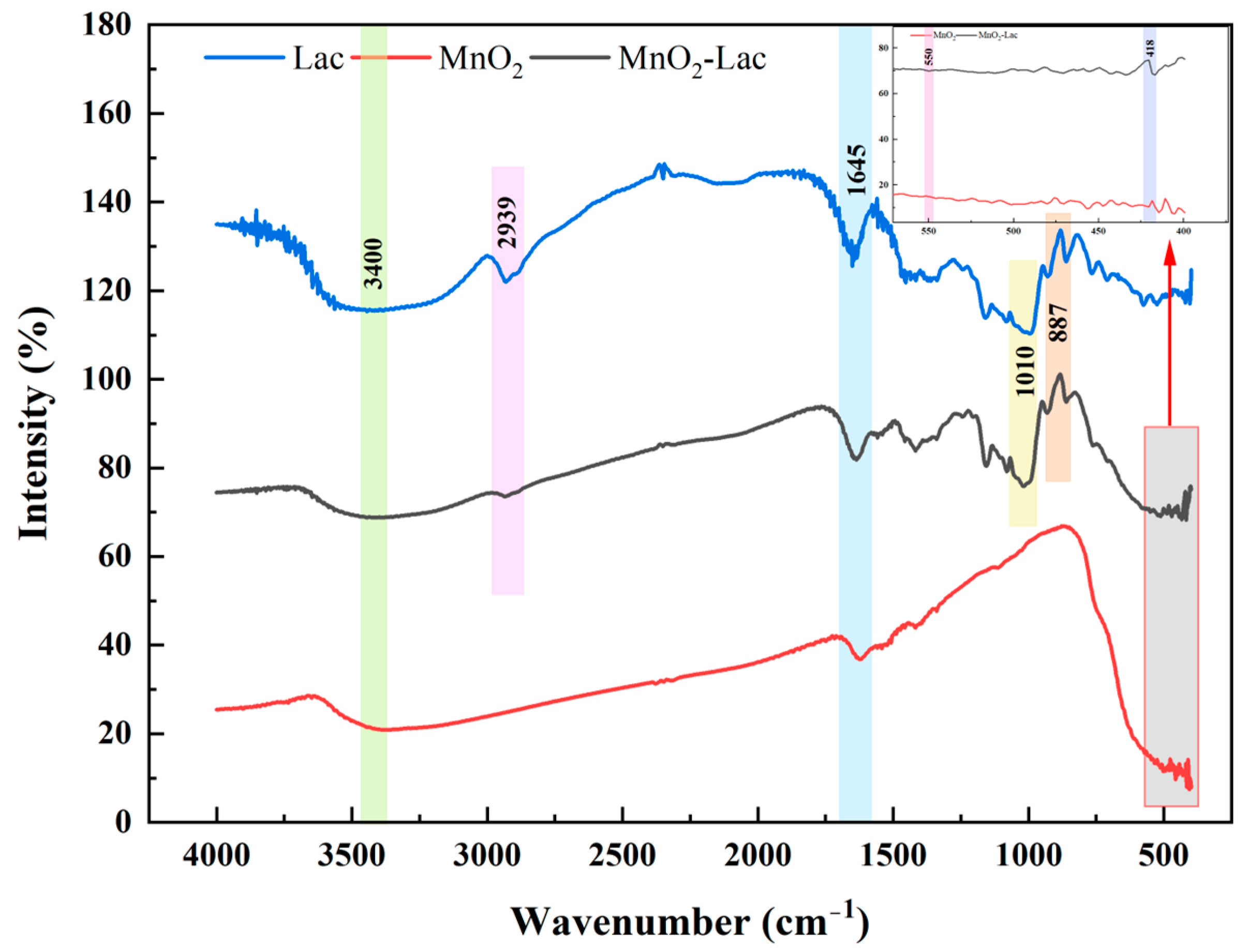 Toxics 12 00619 g002