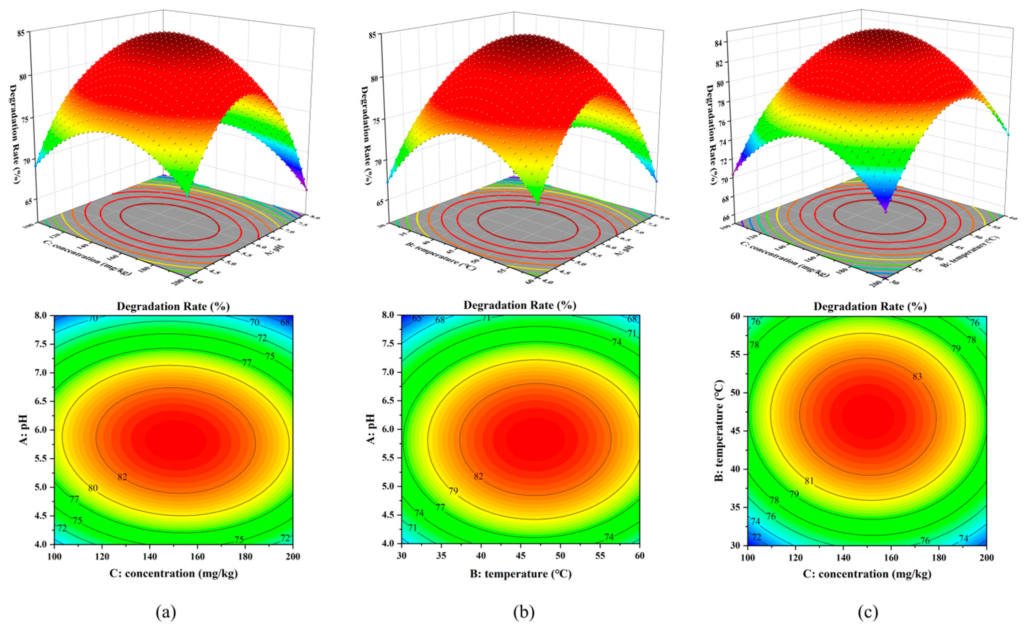 Toxics 12 00619 g007