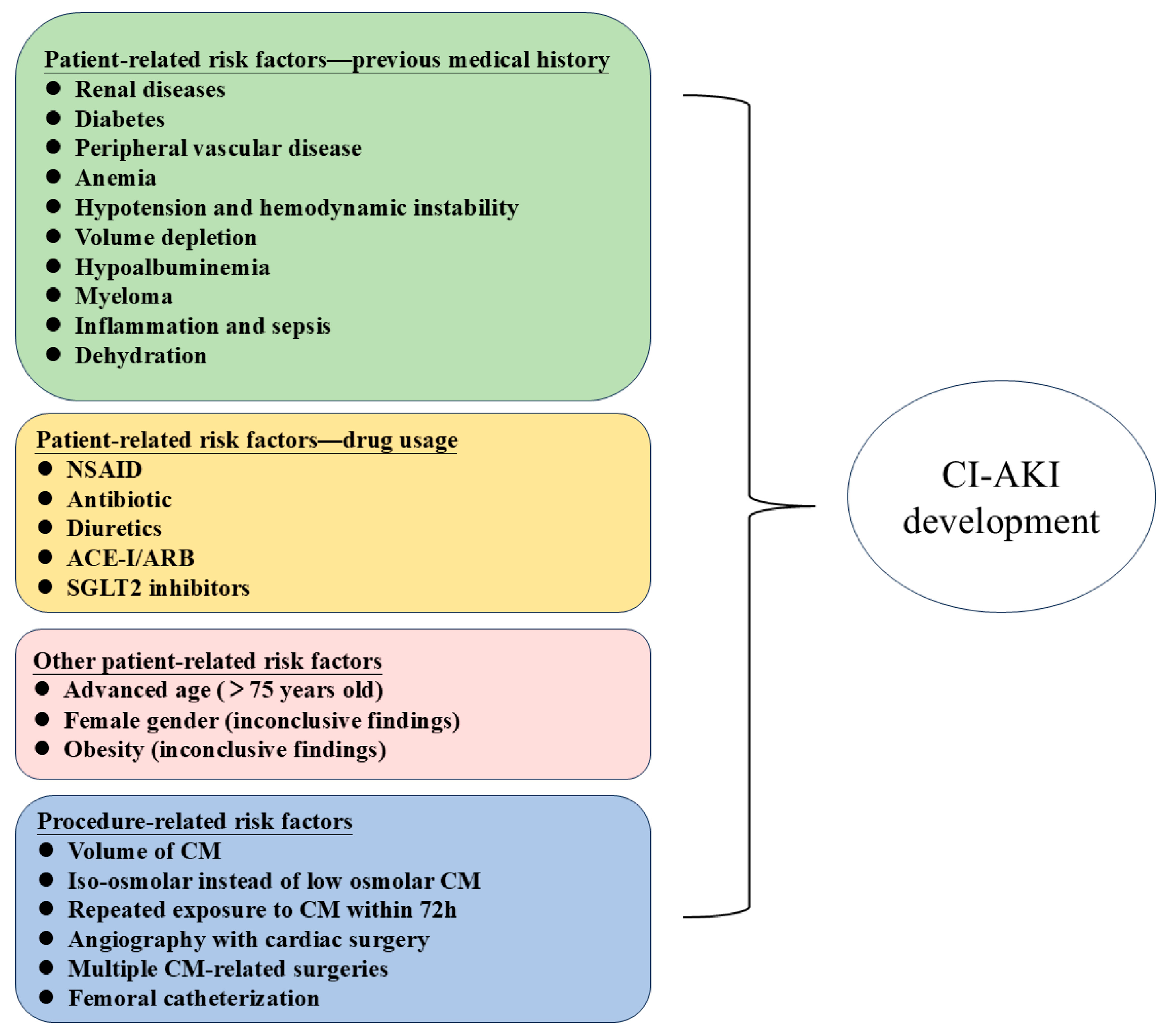 Toxics 12 00620 g002 Toxics 12 00620 g002