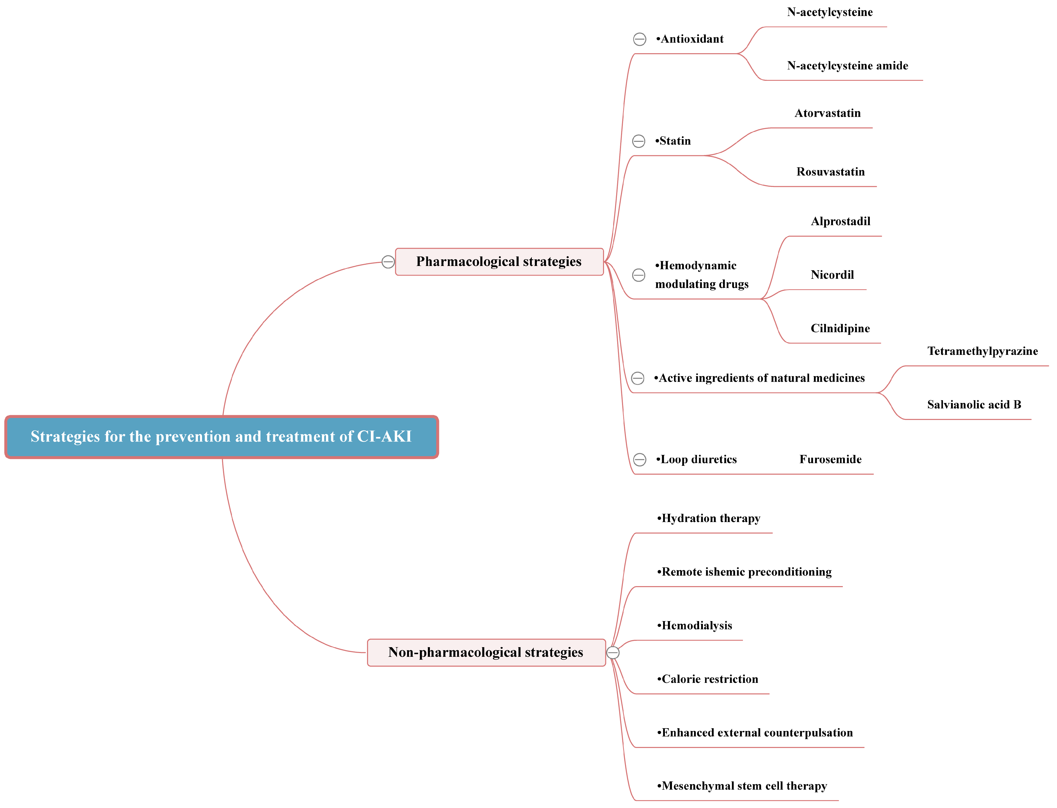 Toxics 12 00620 g003 Toxics 12 00620 g003