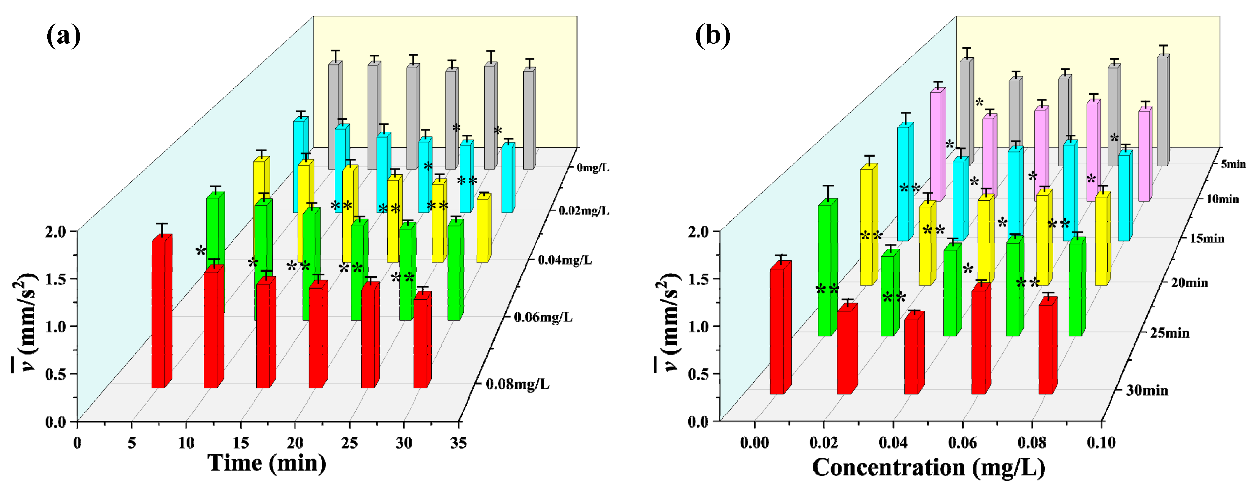 Toxics 12 00621 g003