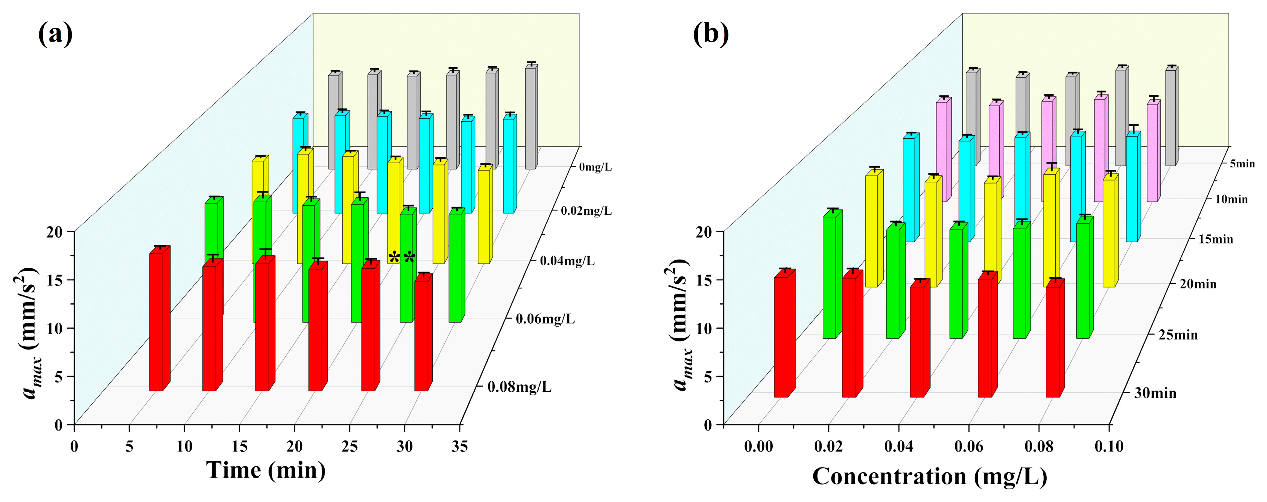Toxics 12 00621 g007