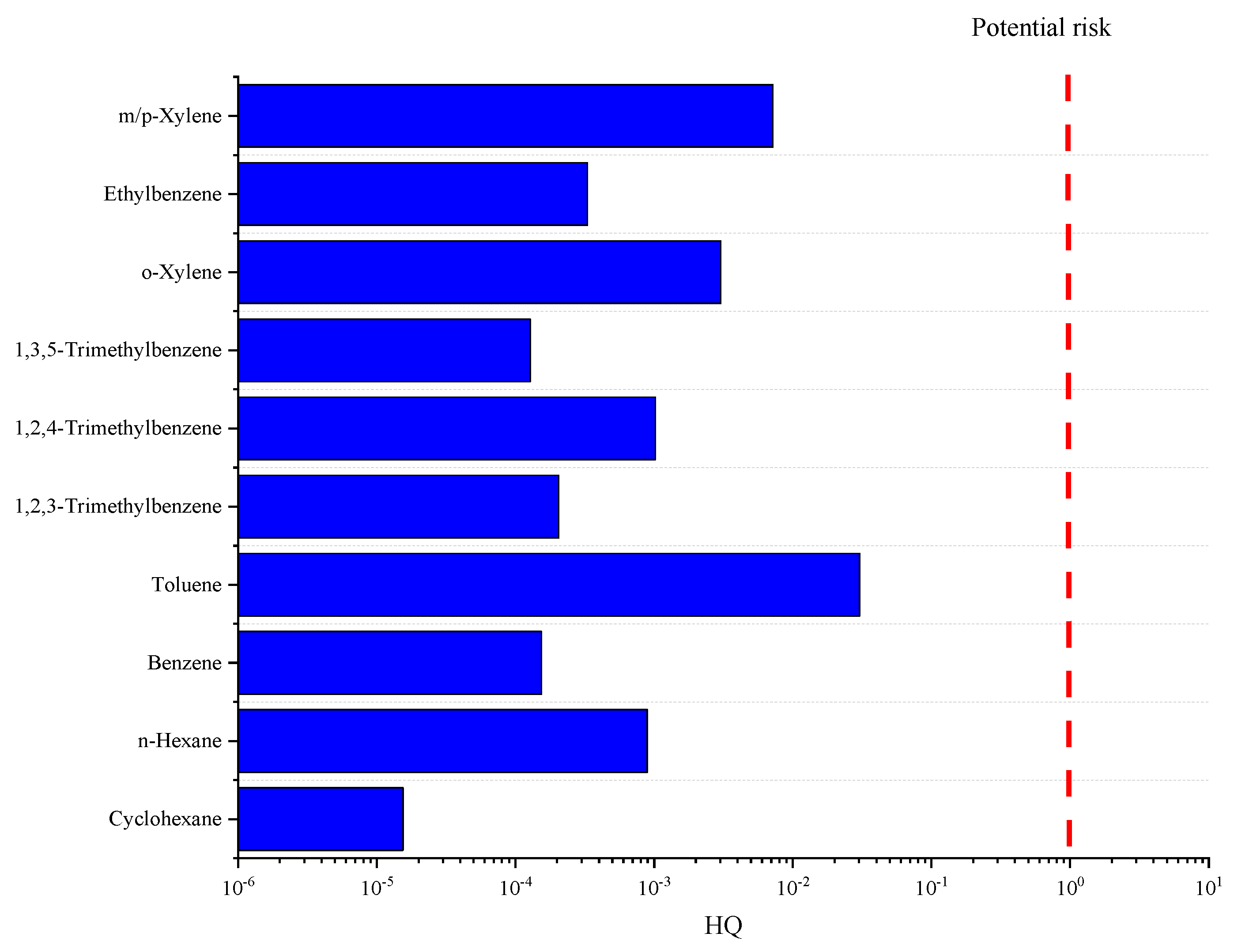 Toxics 12 00622 g004