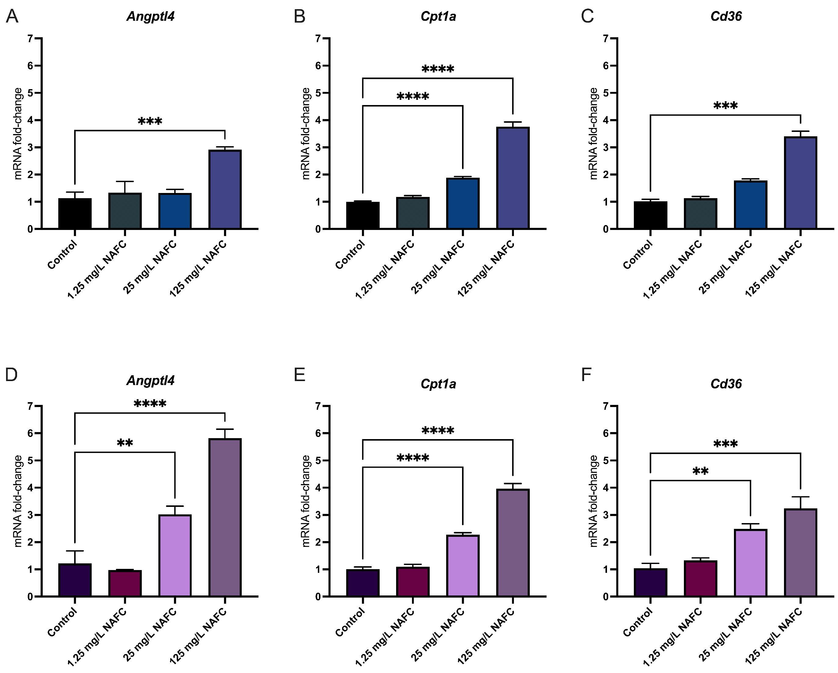 Toxics 12 00631 g006 Toxics 12 00631 g006