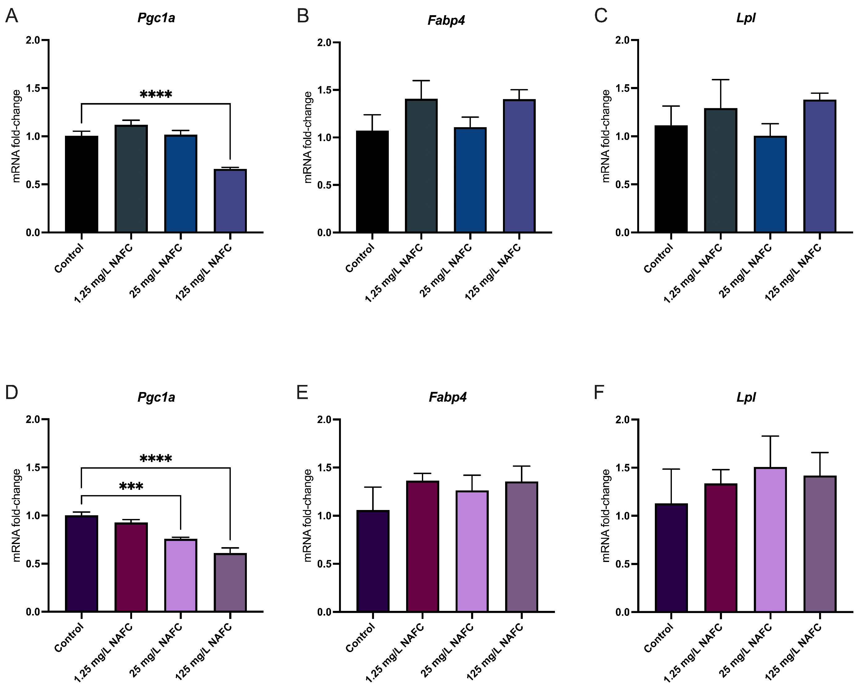 Toxics 12 00631 g007 Toxics 12 00631 g007