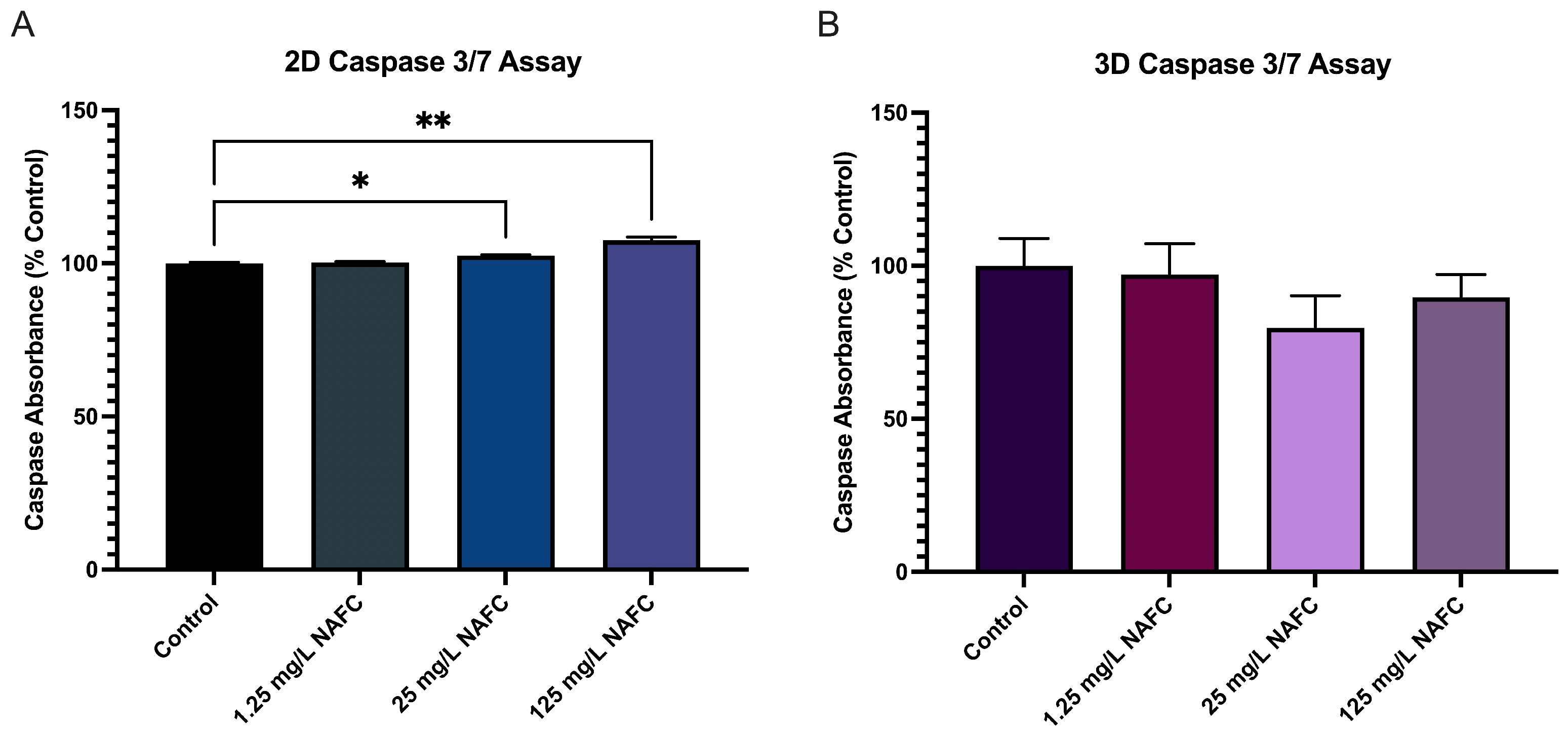 Toxics 12 00631 g010 Toxics 12 00631 g010