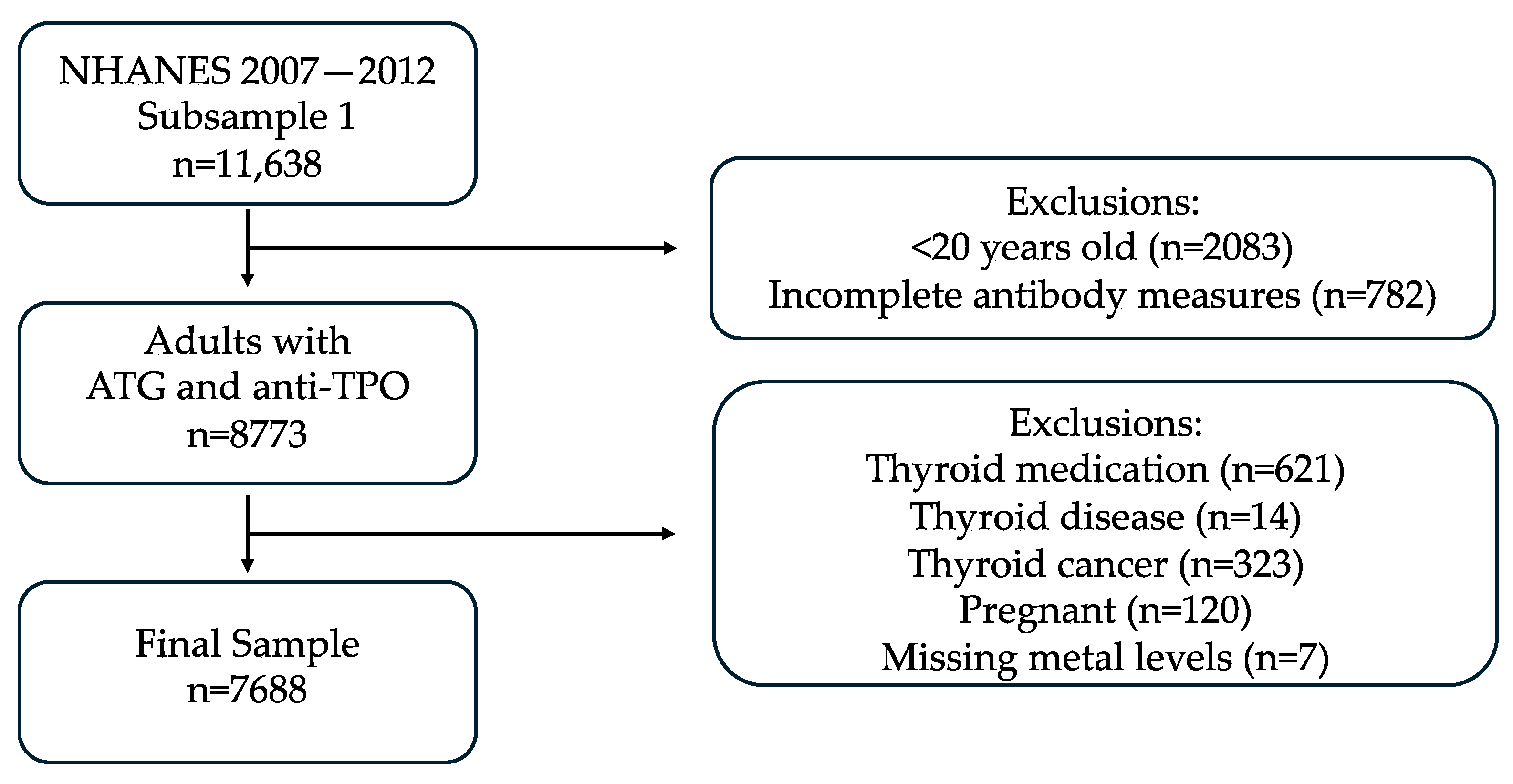 Toxics 12 00632 g001
