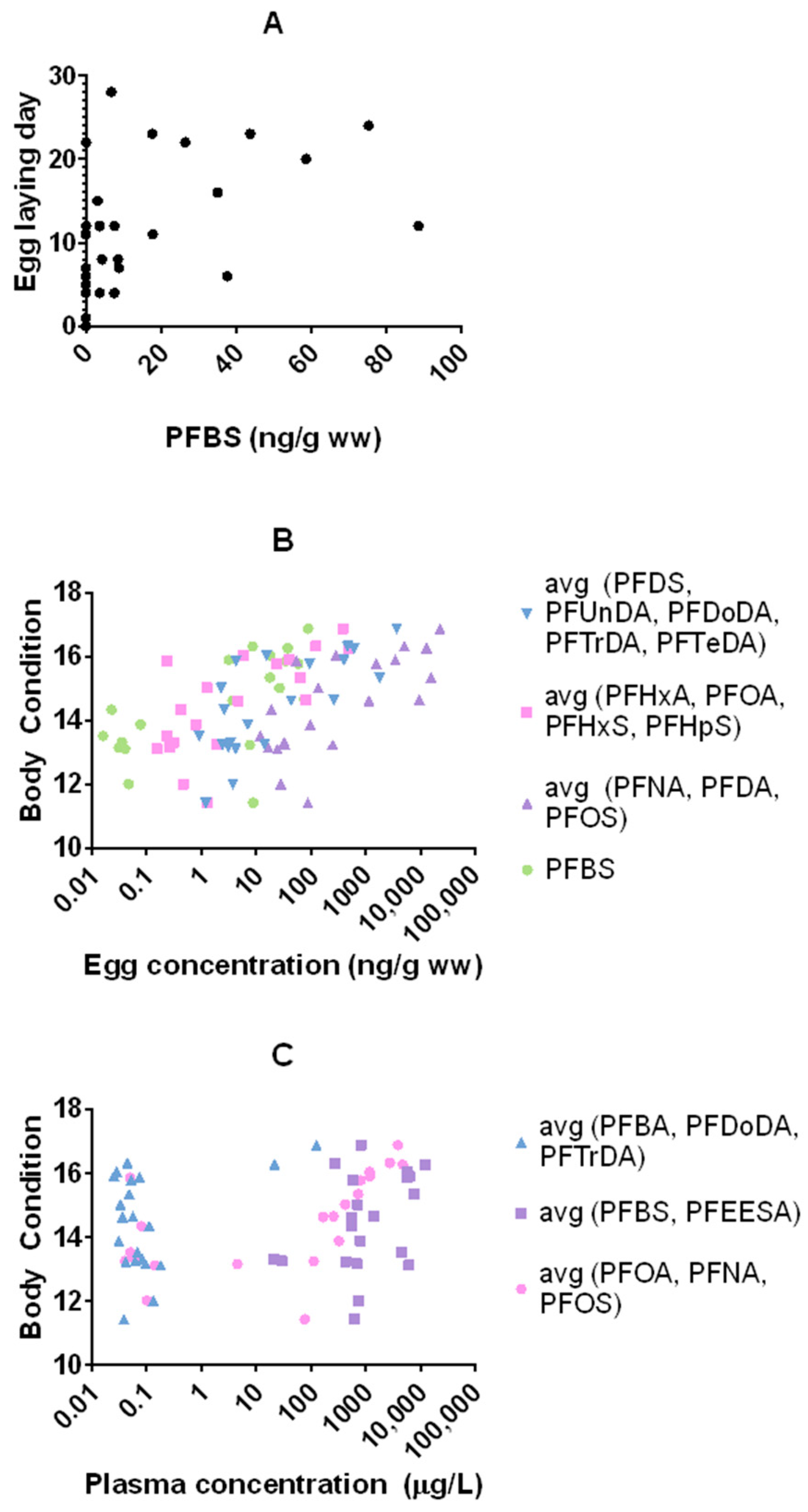 Toxics 12 00636 g004