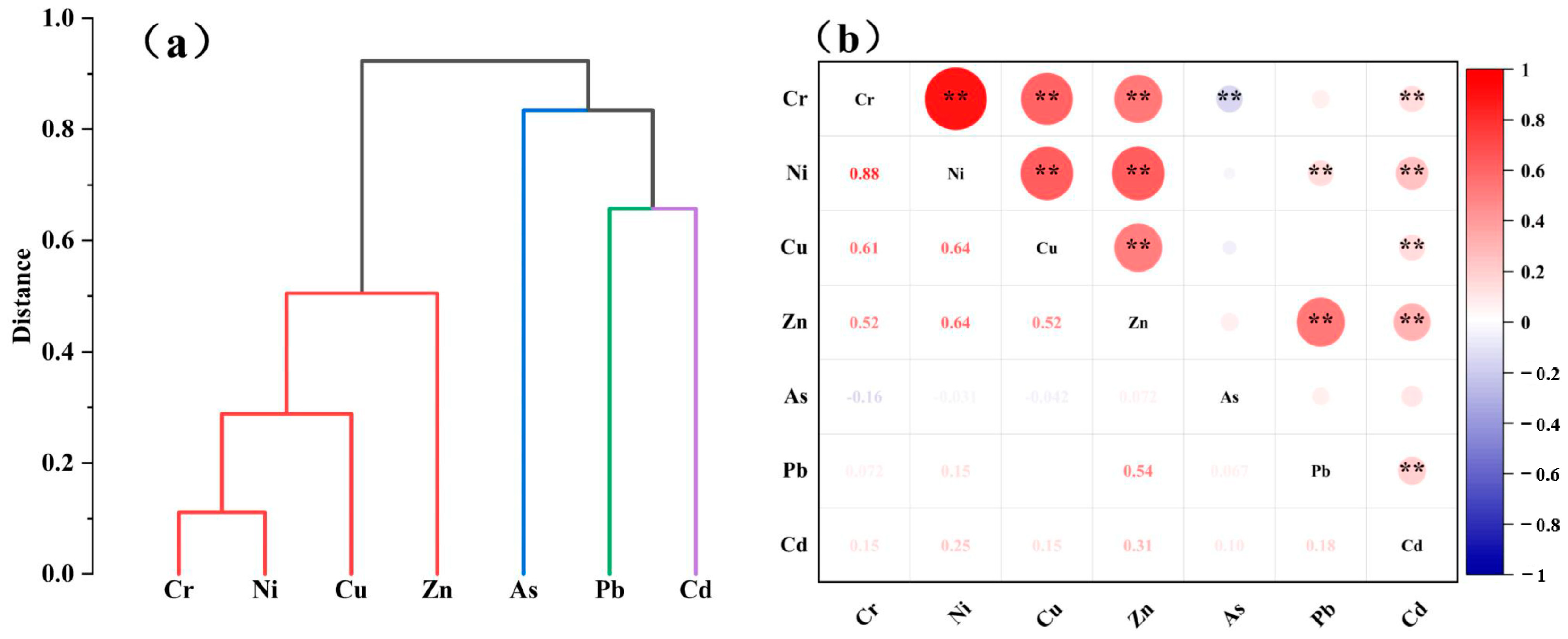 Toxics 12 00643 g004