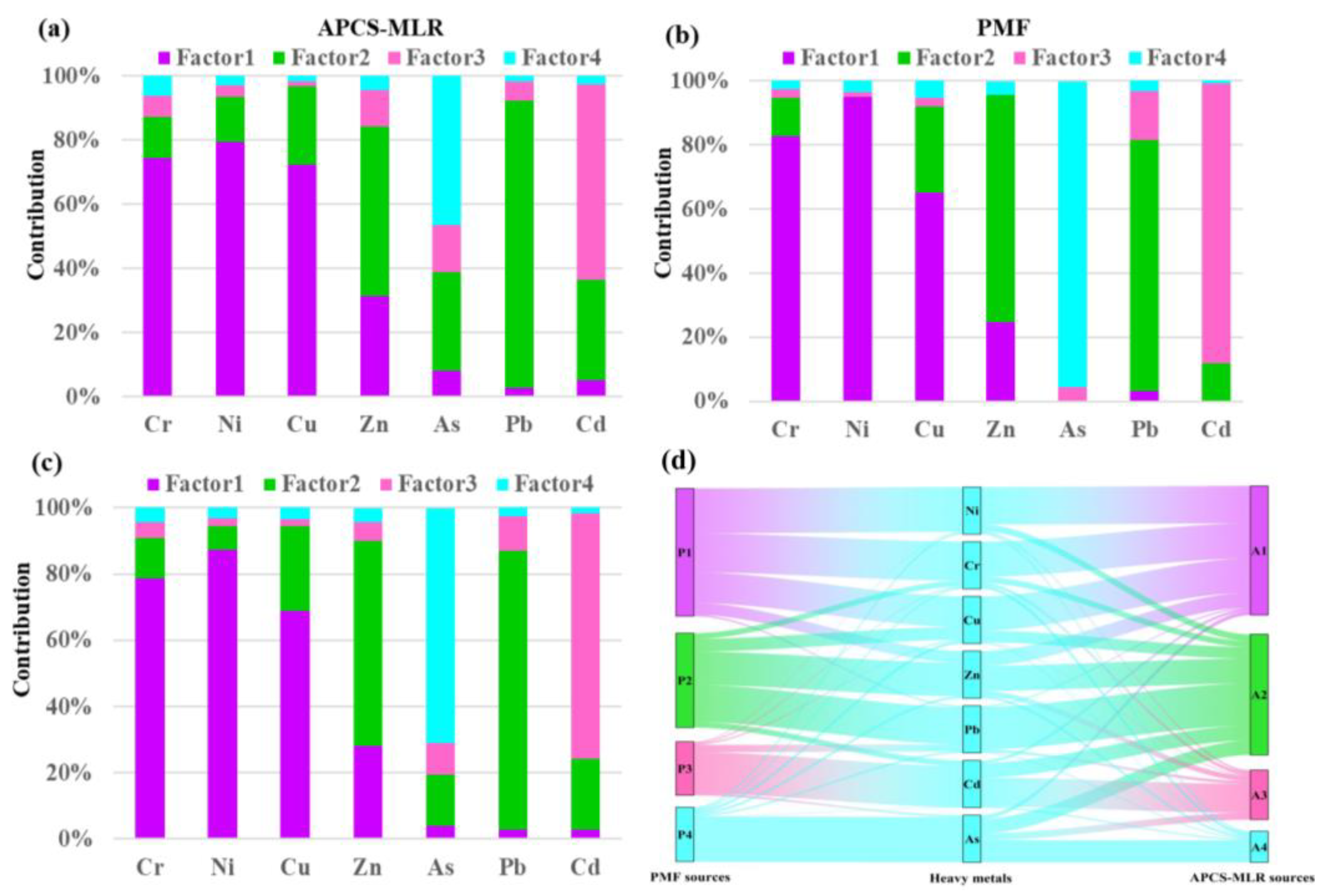 Toxics 12 00643 g005