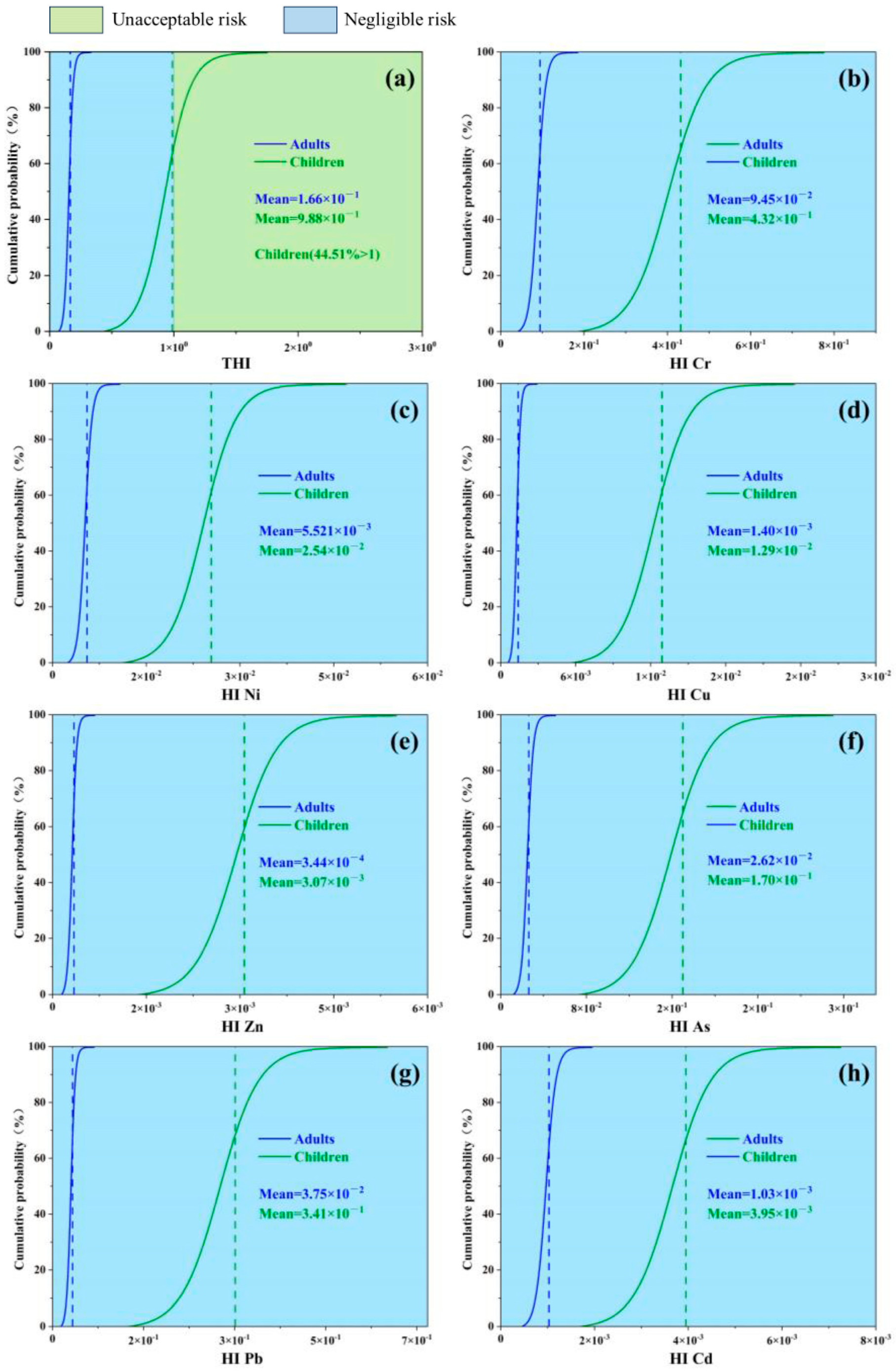 Toxics 12 00643 g007