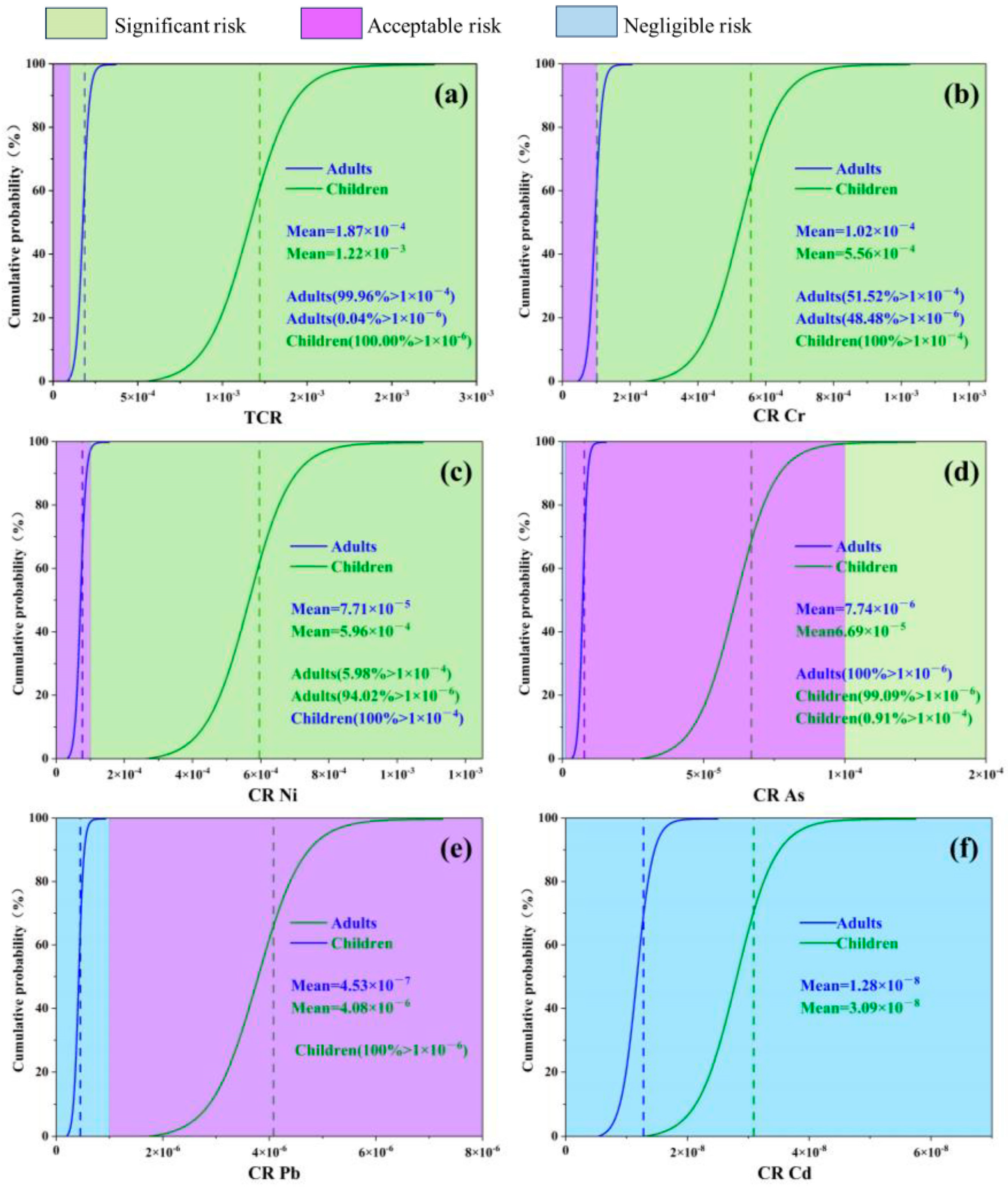 Toxics 12 00643 g008