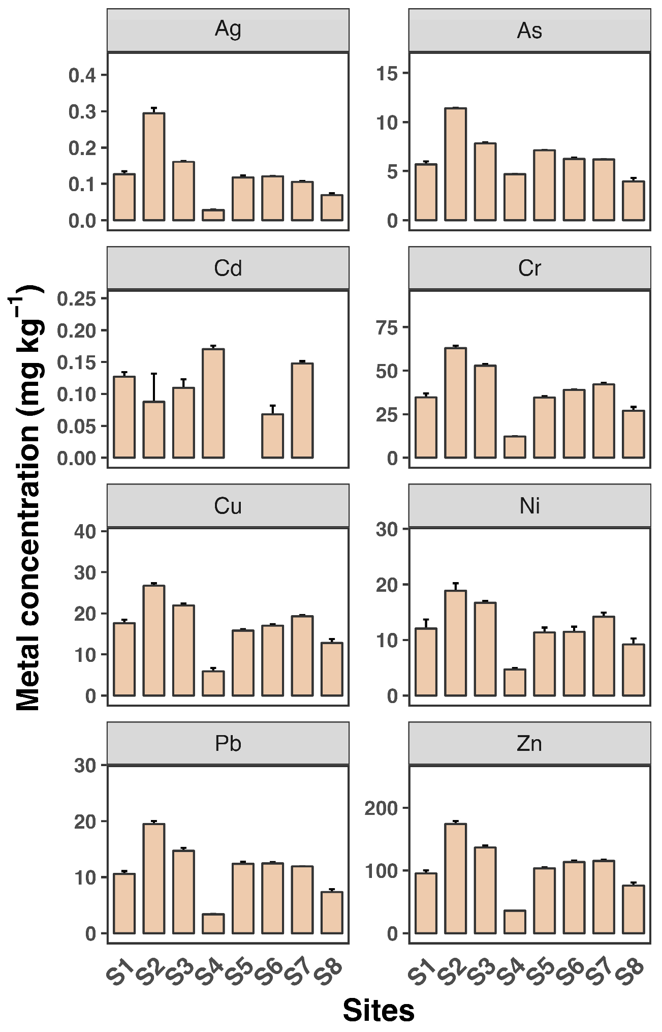 Toxics 12 00645 g003 Toxics 12 00645 g003